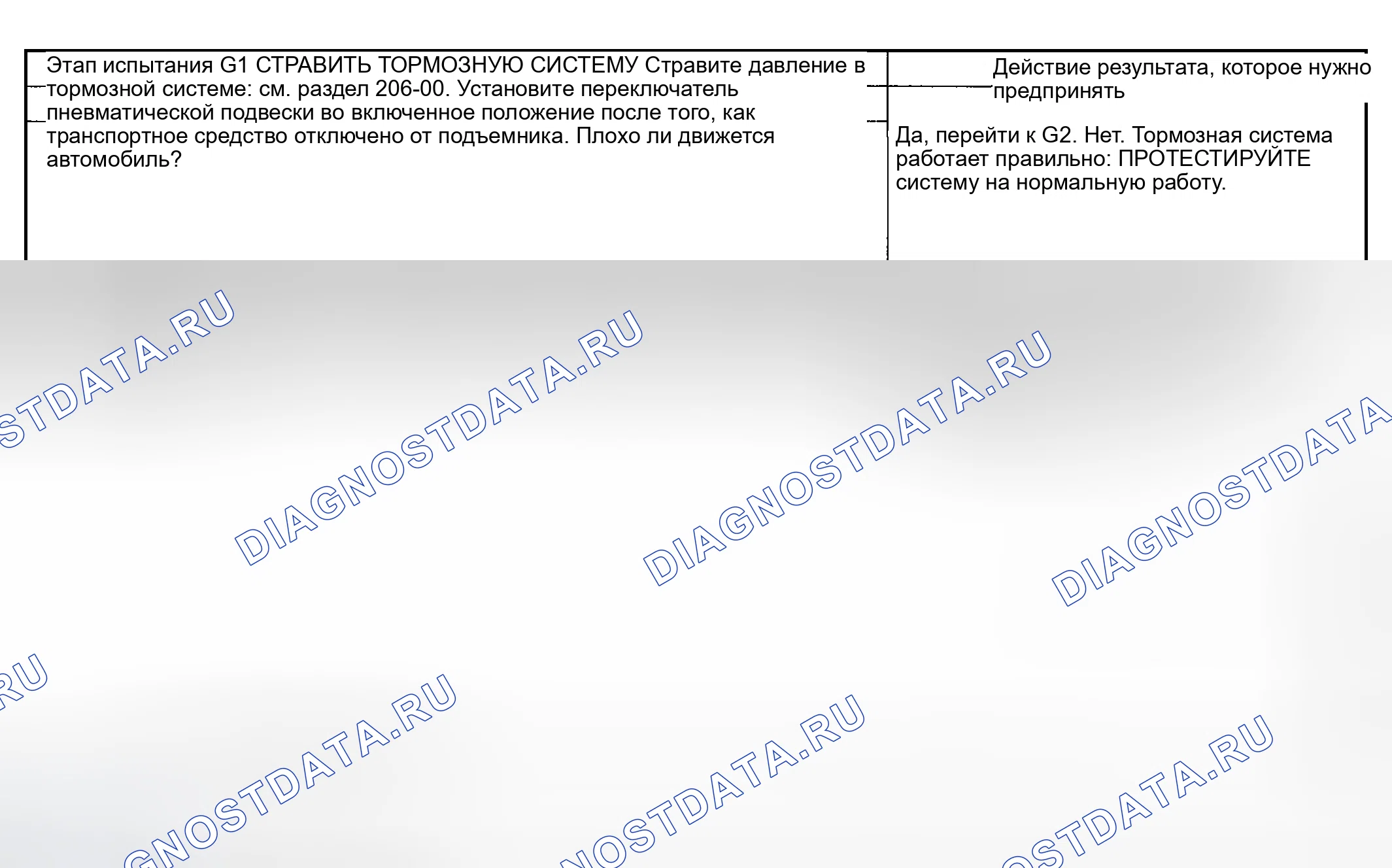 Рис. 10: диагностический тест G: плохое отслеживание транспортного средства во время антиблокировочной функции. Mazda Flair II