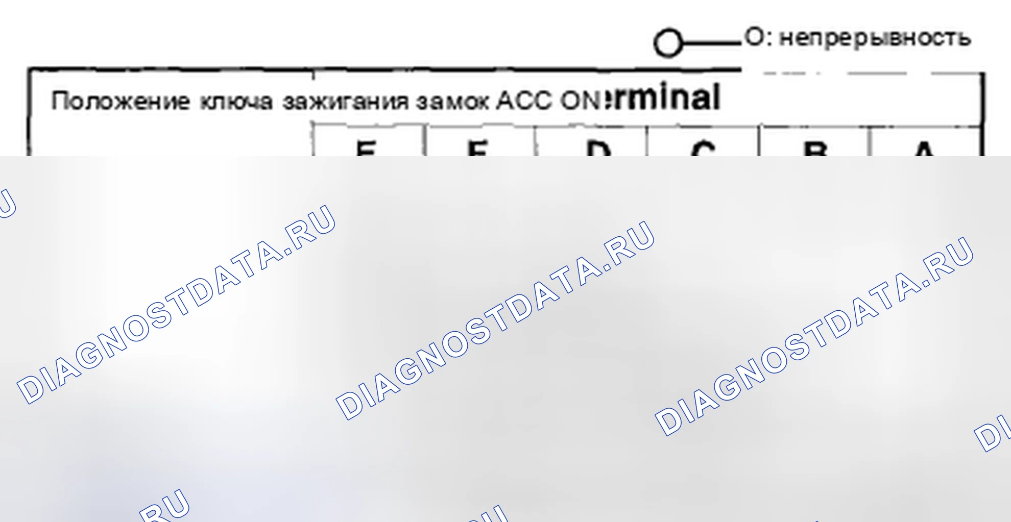 Рис. 8: ПРОВЕРКА ВЫКЛЮЧАТЕЛЯ ЗАЖИГАНИЯ. Mazda MX-5 NC рестайлинг