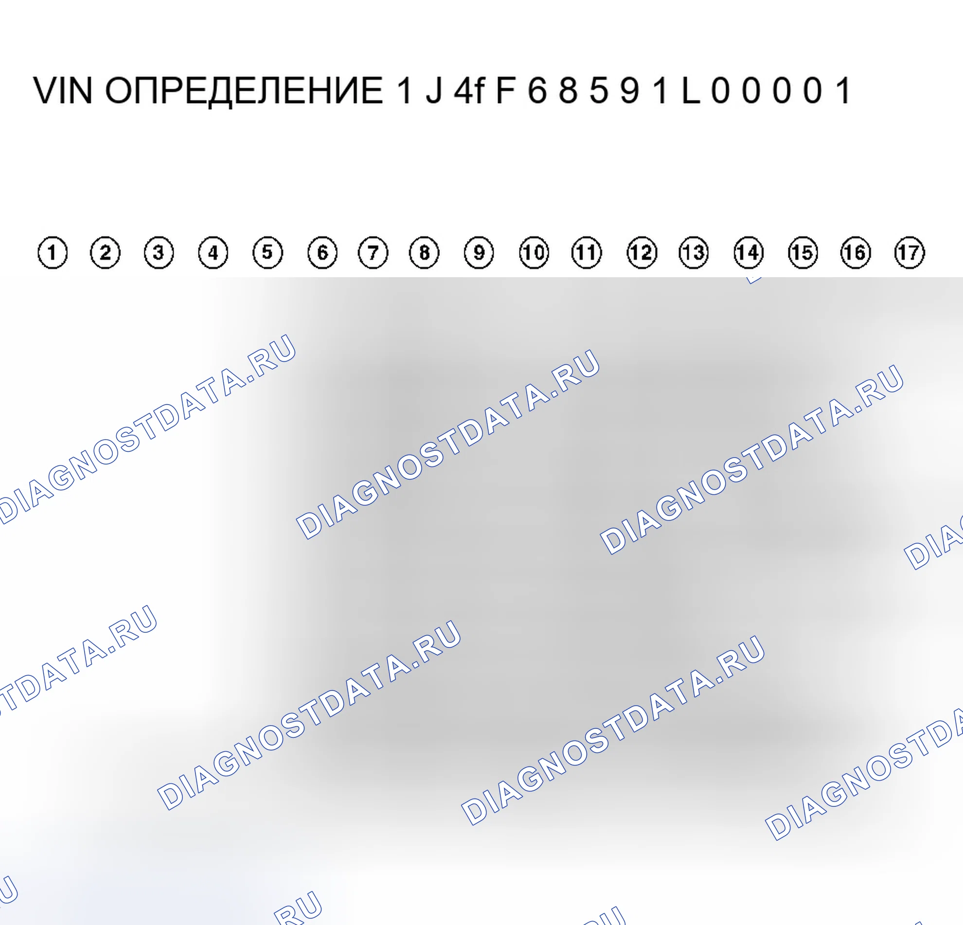 Рис. 1: Определение VIN. Jeep Cherokee III
