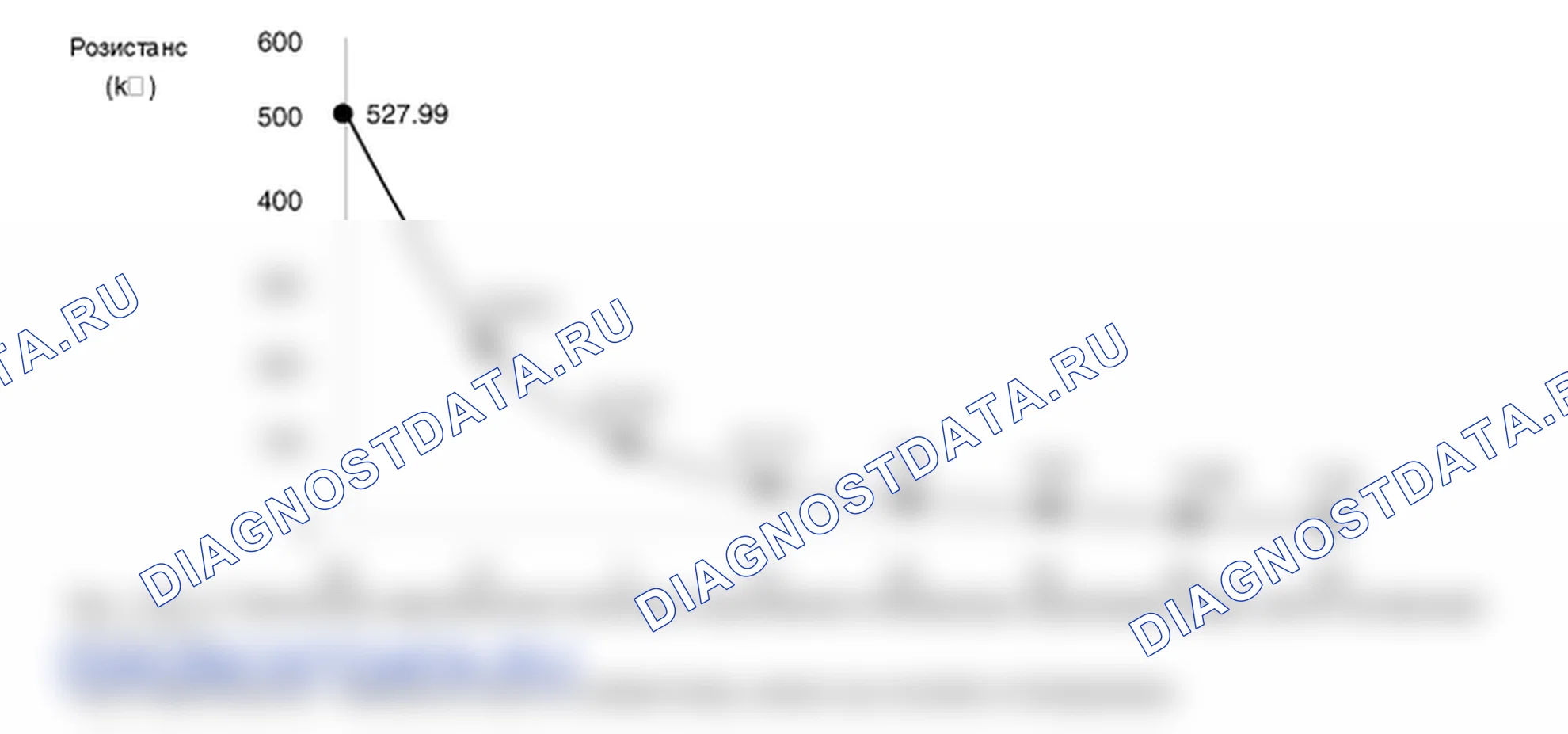 Проверка компонента — B1238. Hyundai Santa Fe CM