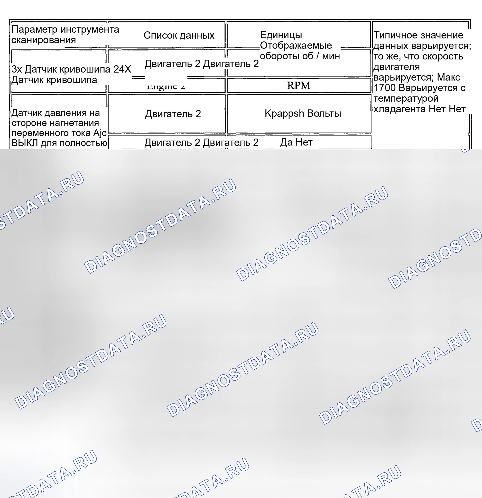Рис. 81: Значения PID (Impala и Monte Carlo - 3,4 л). Lexus LX J100 рестайлинг