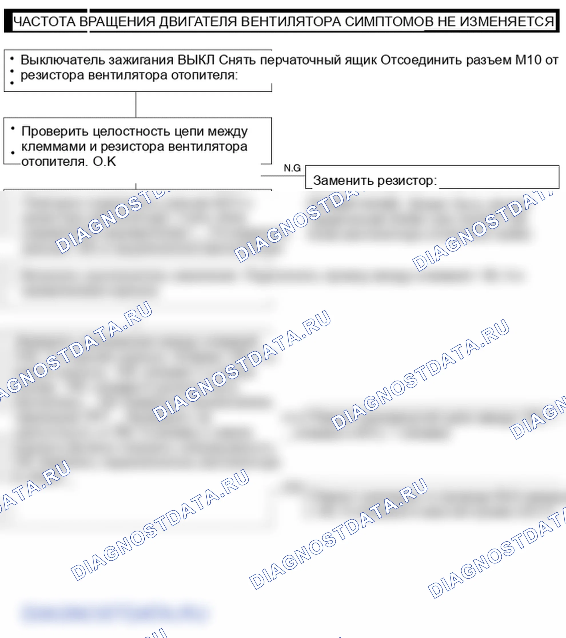 Поиск неисправностей. Hyundai Atos MX