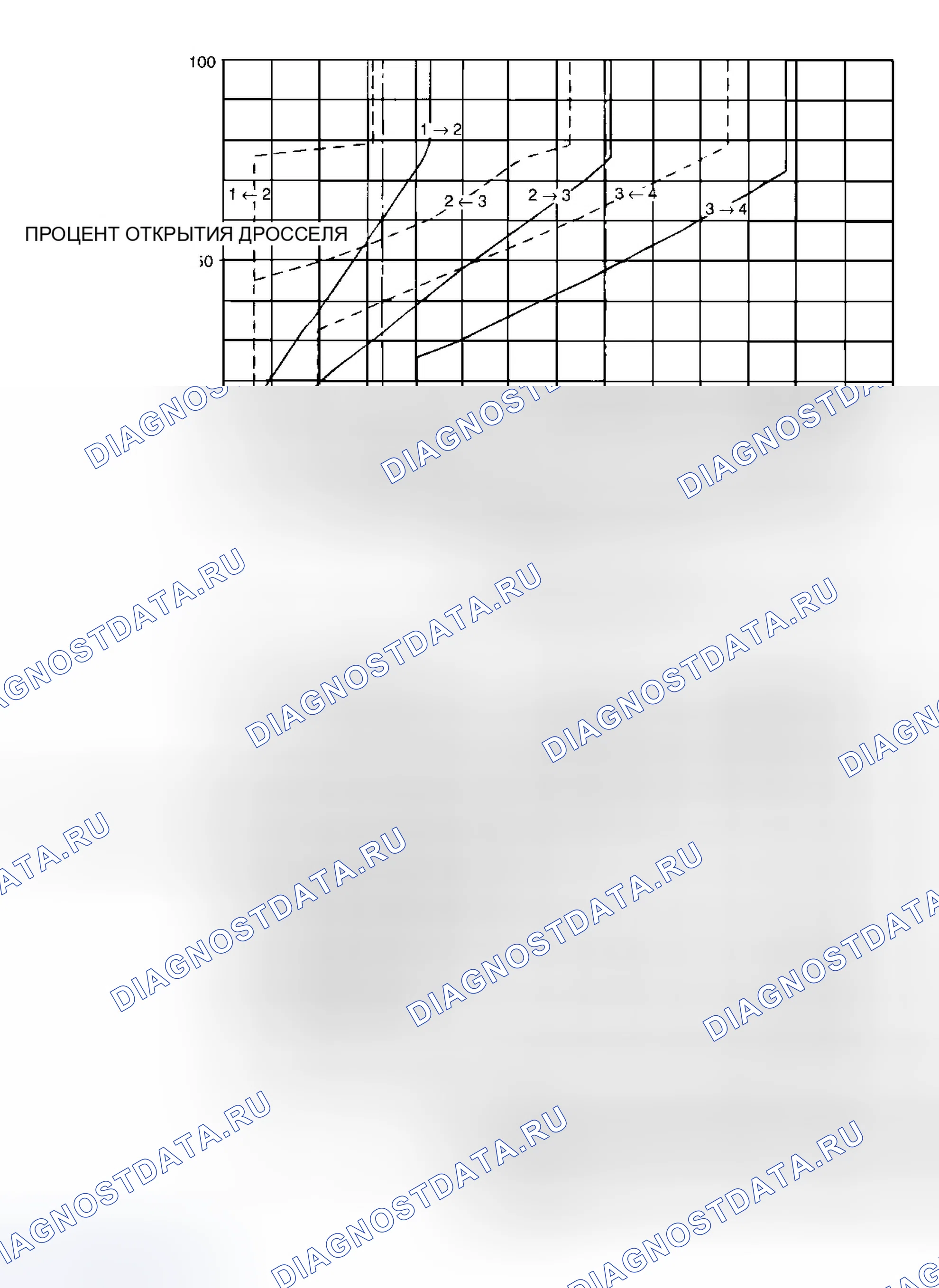 Рис. 8. Hyundai Tiburon I