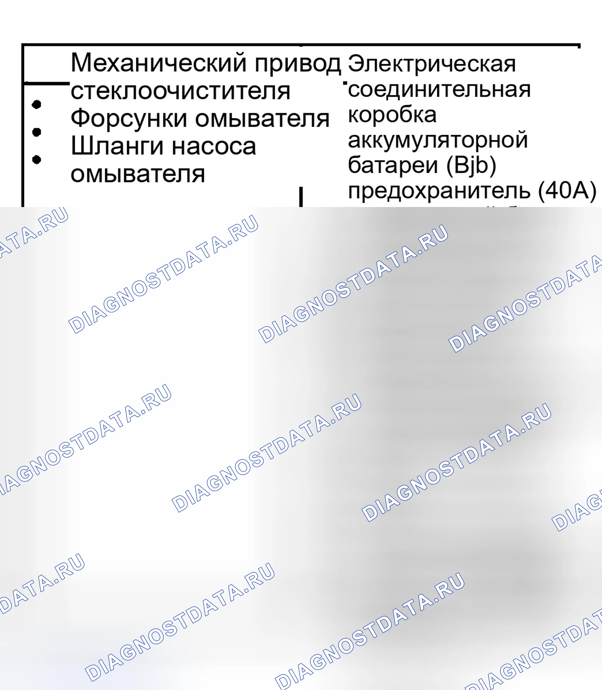 Рис. 8: Инспекция и проверка. Mazda Tribute I