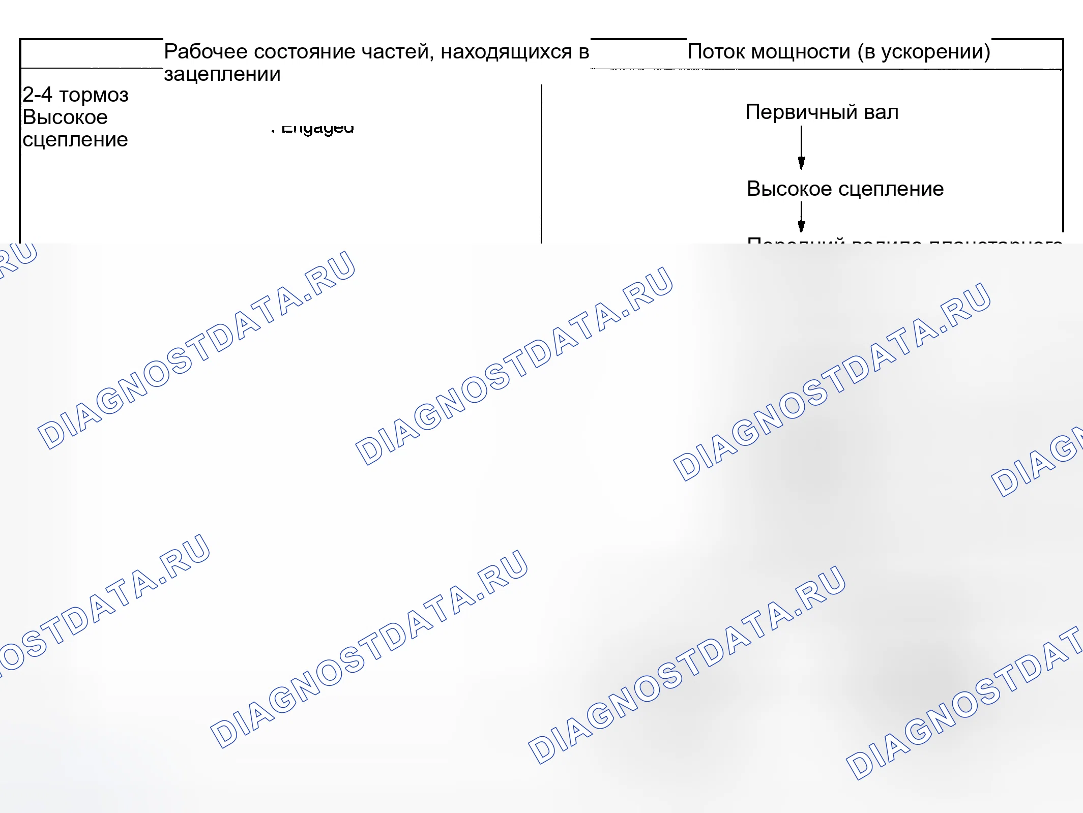 Рис. 1215: Четвертая скорость диапазона D (D4). Honda X-NV I