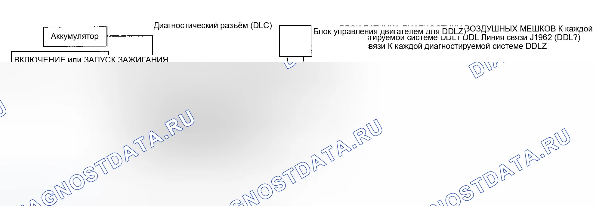 Рис. 57: Схема соединителя канала передачи данных CONSULT-II (диагностический разъём). Infiniti I35 II