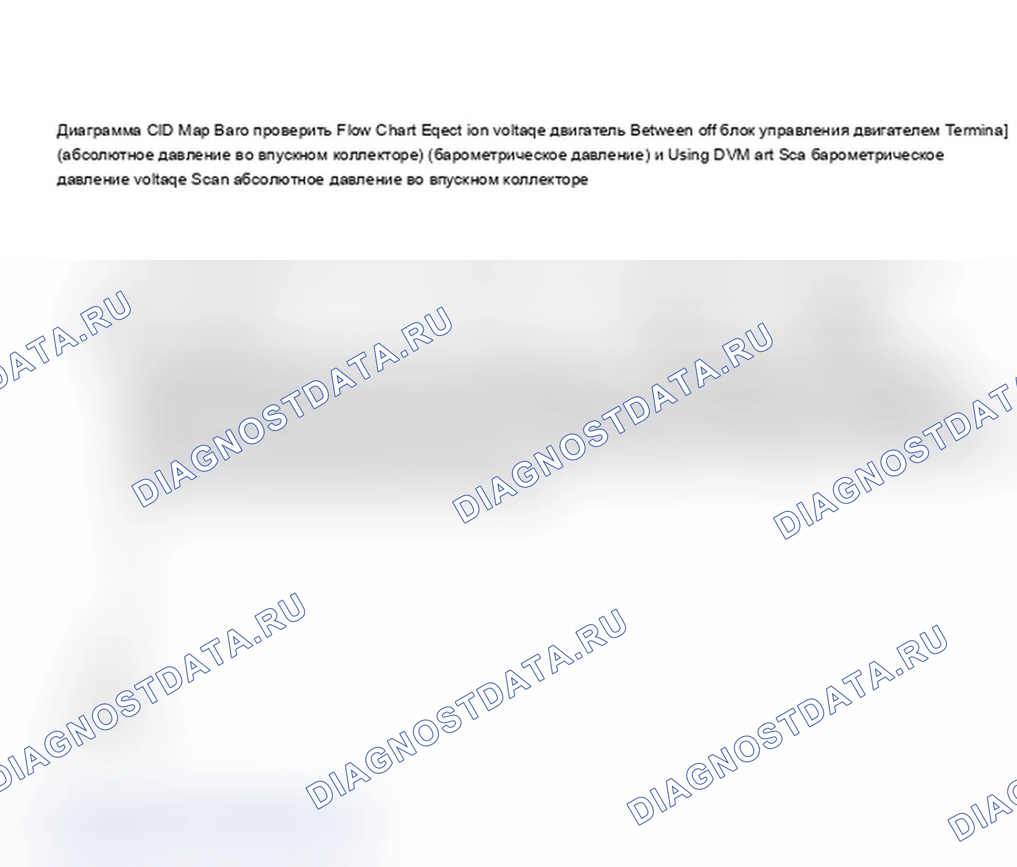 Рис. 160: Блок-схема C1D - Карта и блок-схема Баро. Chevrolet Celebrity I