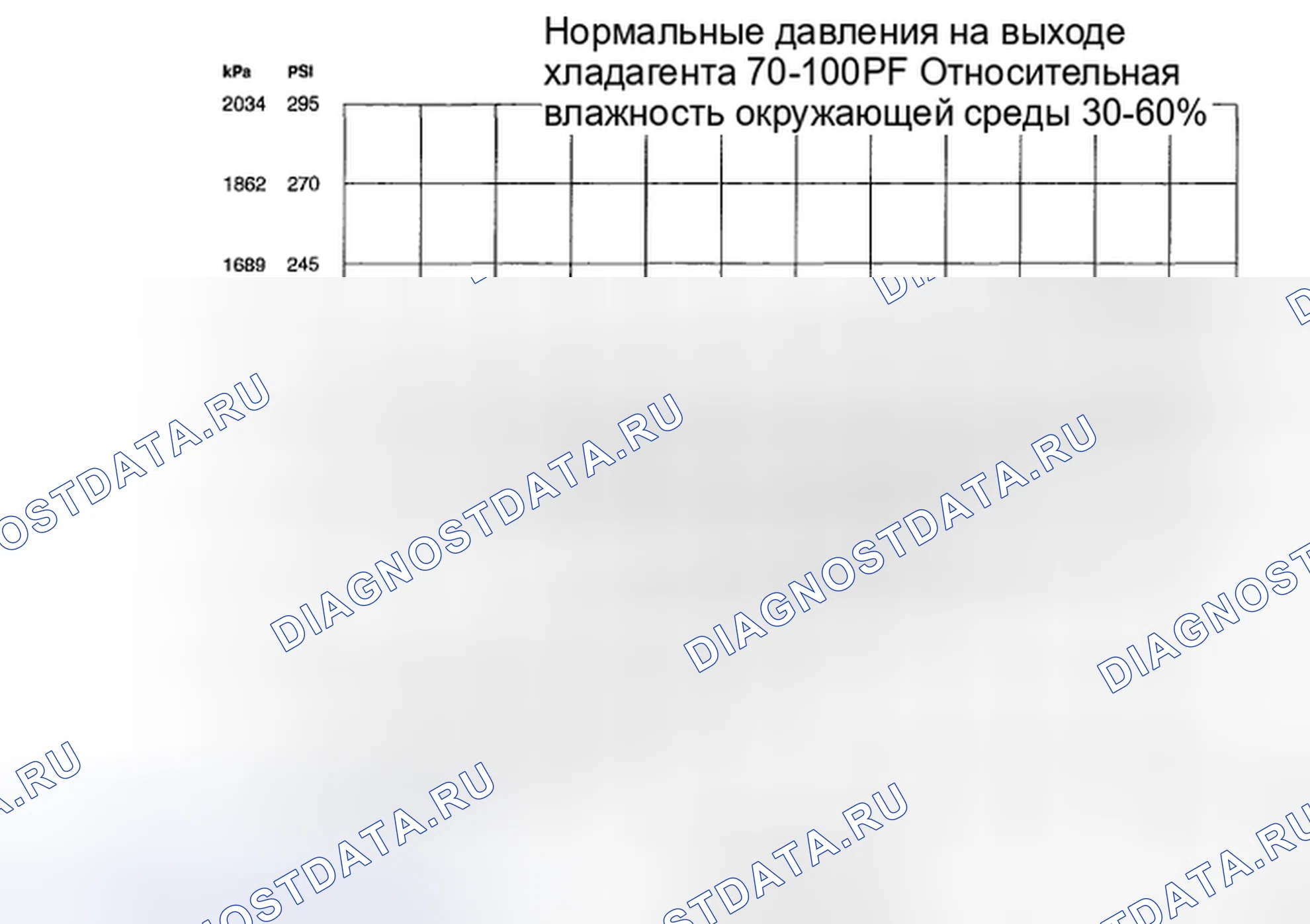 Рис. 24: Процедура 1 - температура окружающей среды при 38°C или ниже. Mazda Tribute II