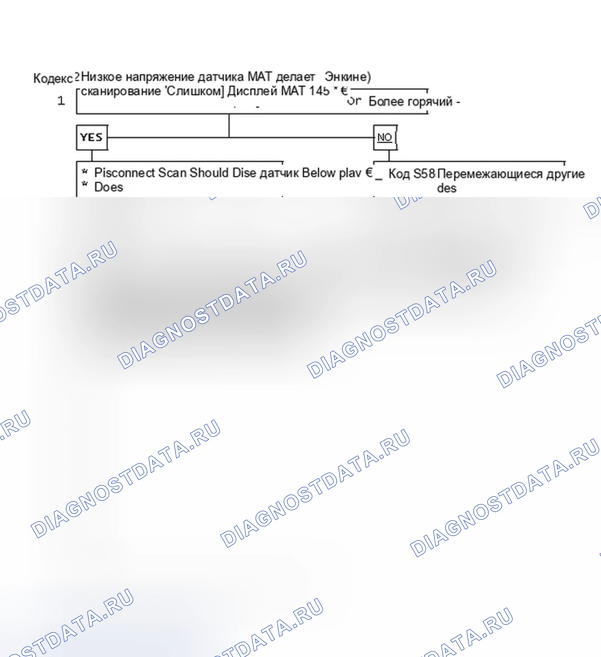 Рис. 98: Код 25, низкое напряжение датчика MAT (двигатель 2,5 л). GMC Cab & Chassis V3500 