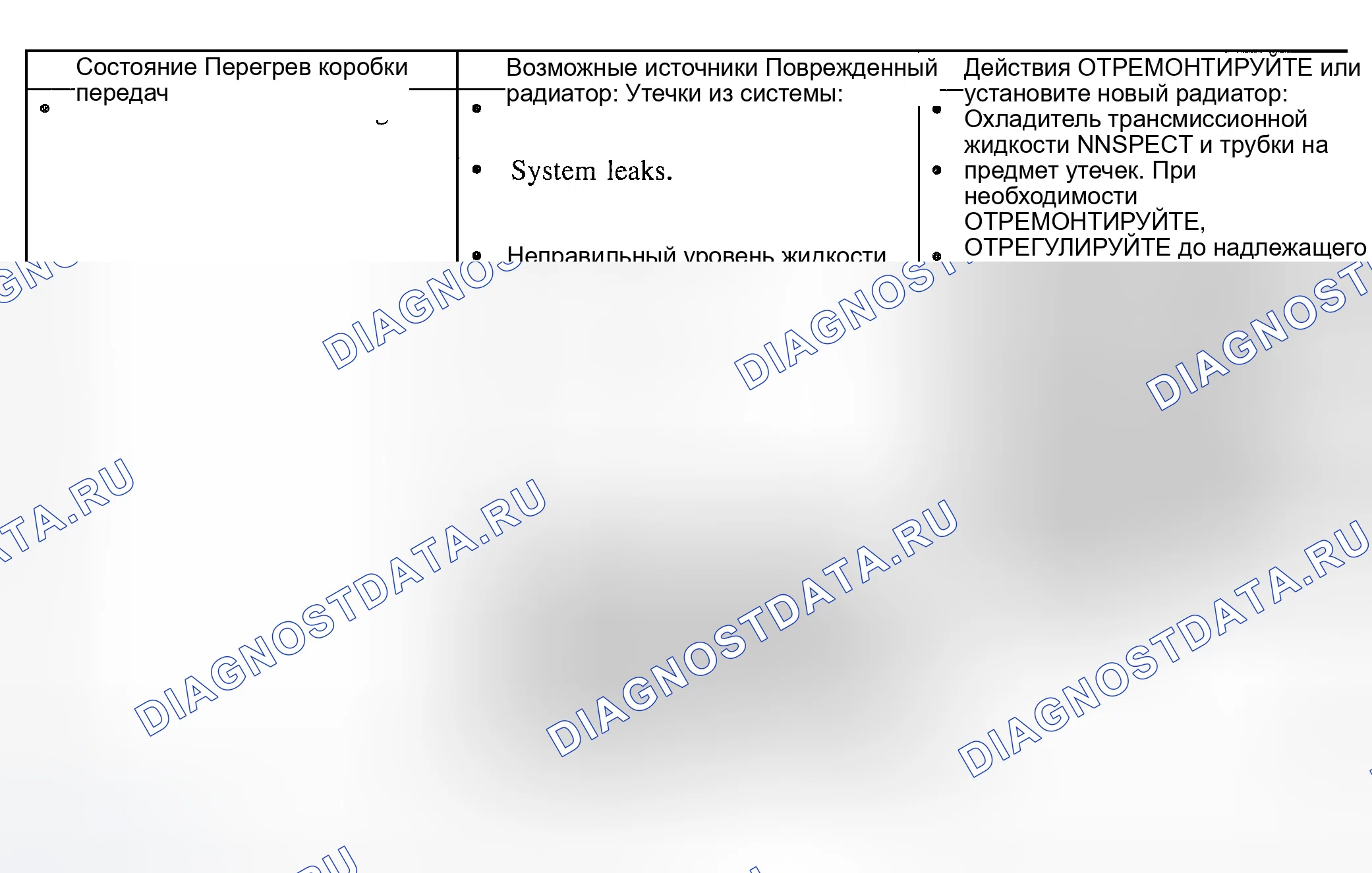 Рис. 58: Диаграмма симптомов. Ford Explorer Sport Trac I