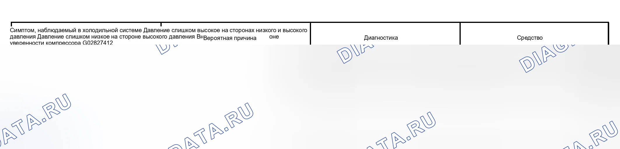 Рис. 129. Toyota Land Cruiser 100 рестайлинг