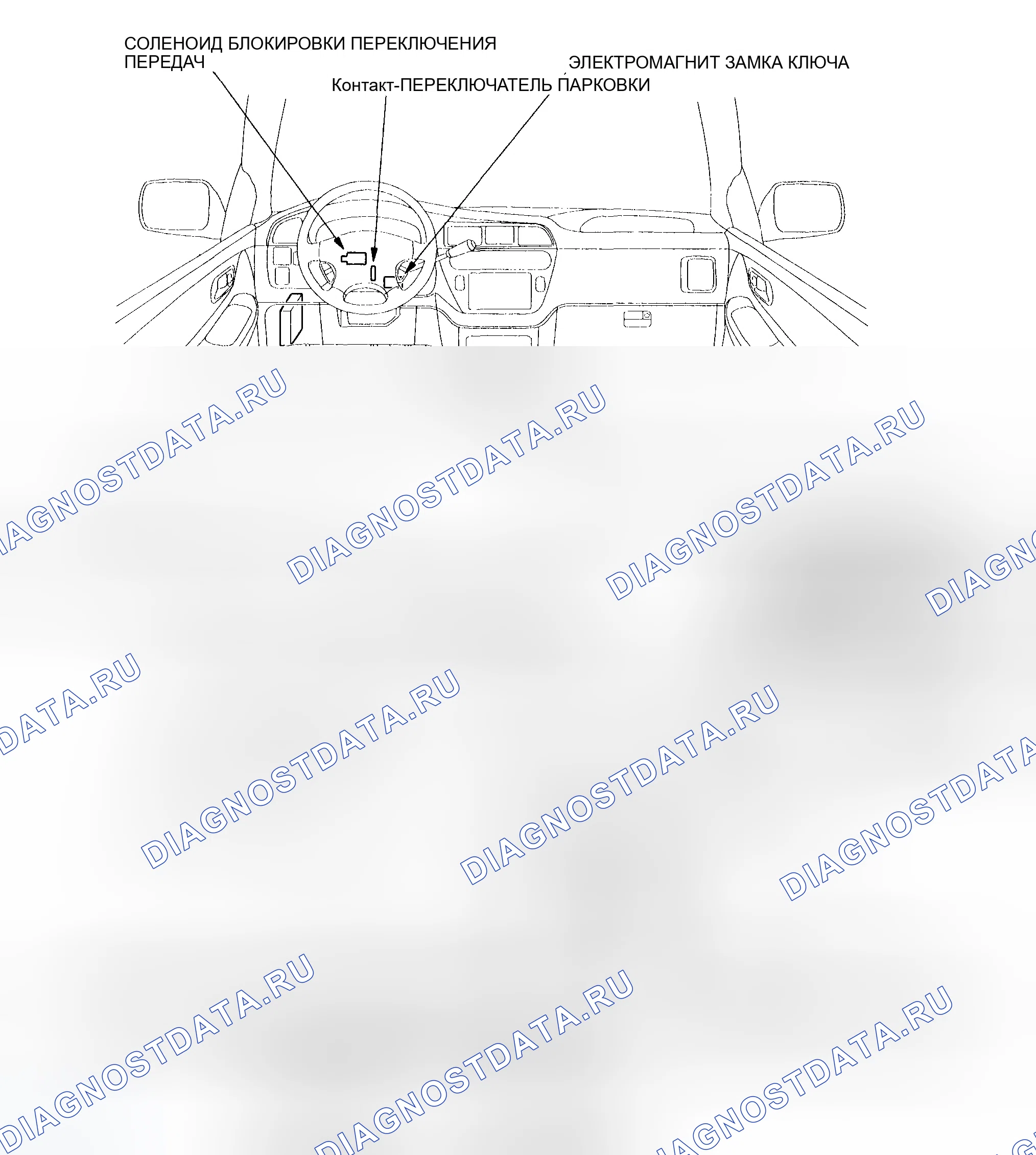 Рис. 254: Размещение компонентов электронной системы управления. Honda Odyssey II