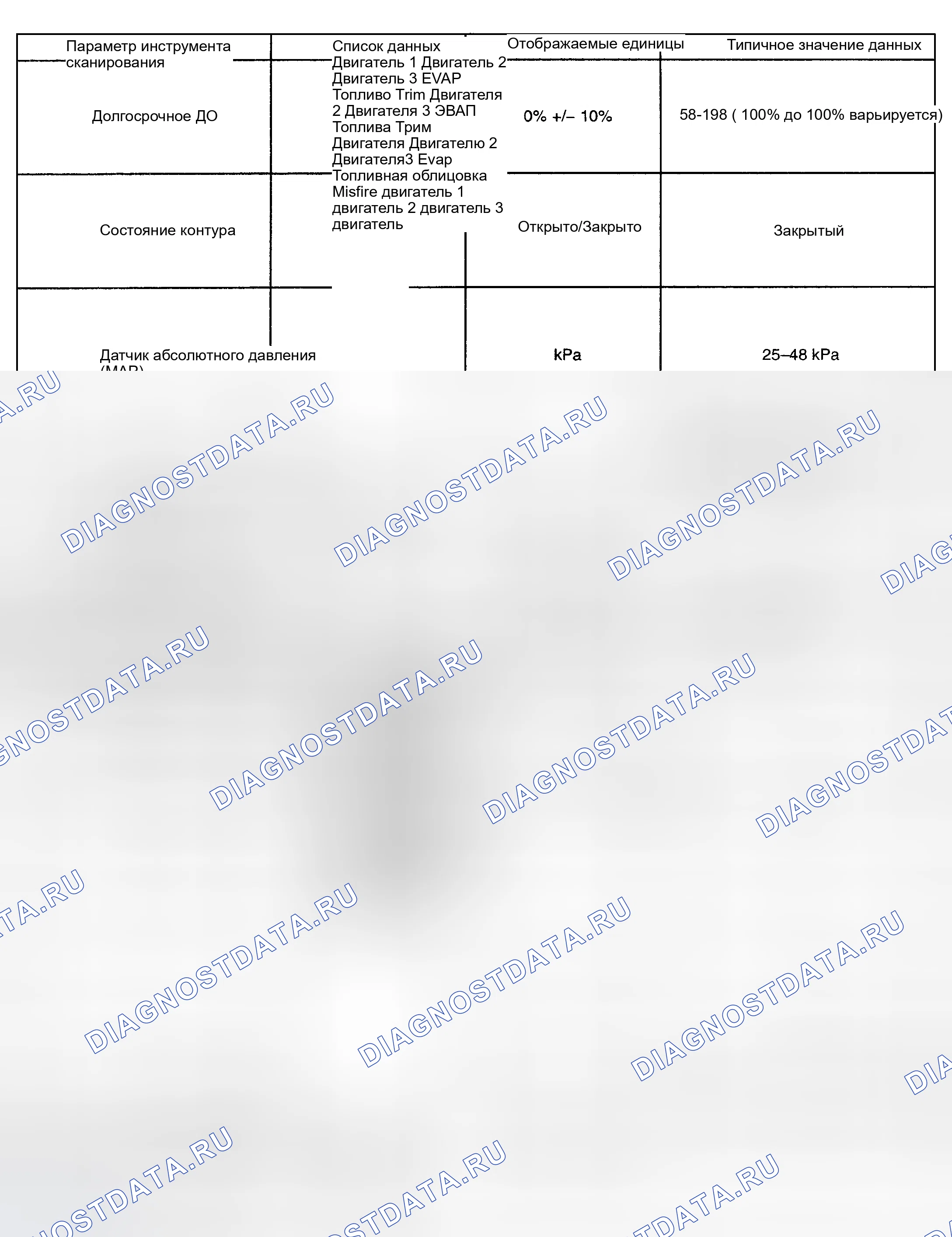 Рис. 8. Kia Ceed CD
