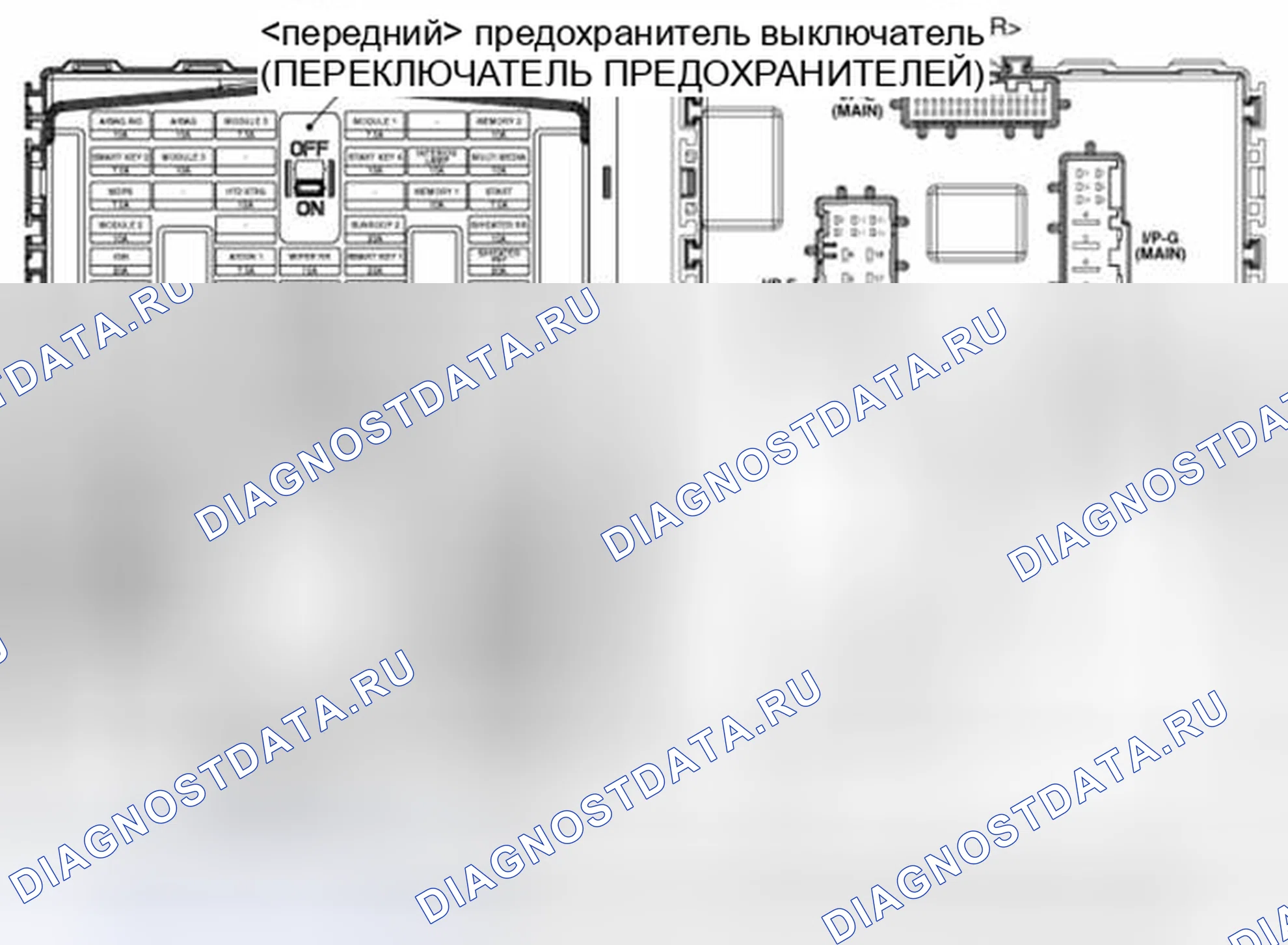 Рис. 23: Расположение компонентов. Hyundai Santa Fe III