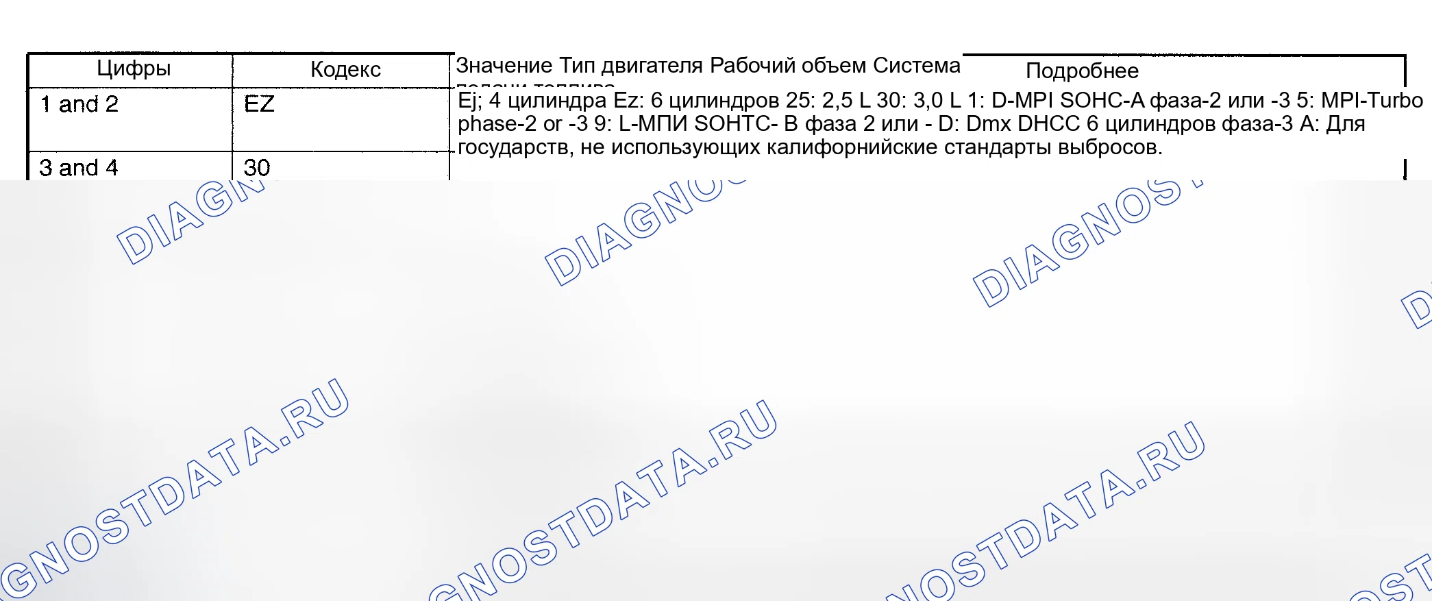 Рис. 8: ДВИГАТЕЛЬ. Hyundai Creta II