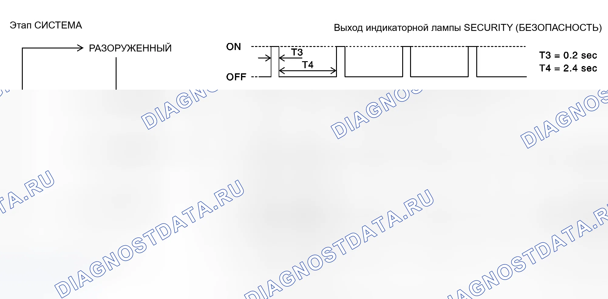 Рис. 711: Последовательность операций. Infiniti G35 III