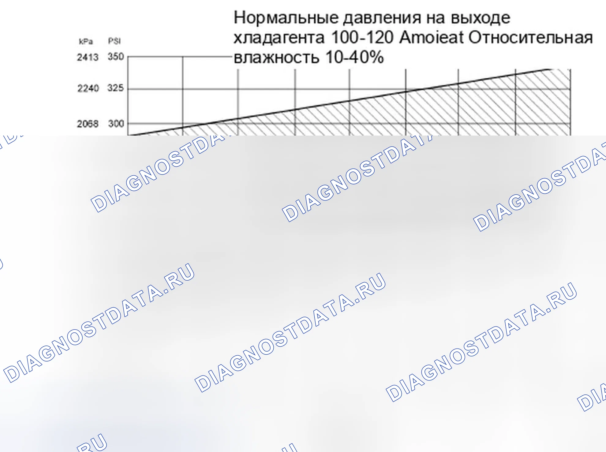 Рис. 87: Процедура 2 - Температура окружающей среды выше 38°C. Ford Focus II