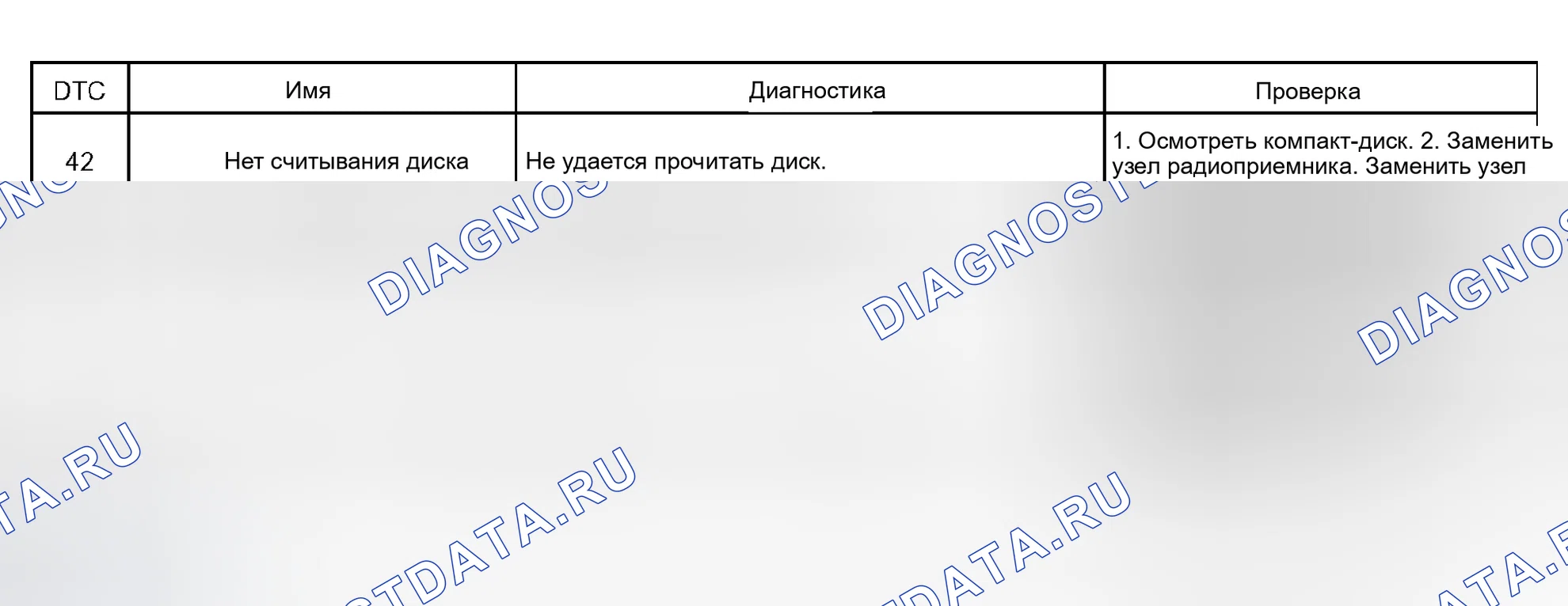 Рис. 7. Toyota Sequoia I рестайлинг