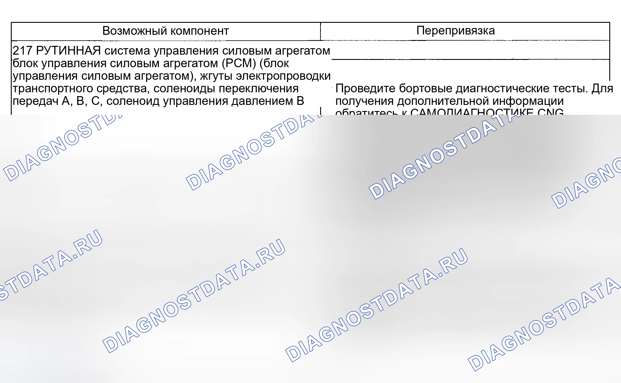 Рис. 170: Проблема переключения передач: нет 2-й передачи в ручном режиме 2 позиции (217). Hyundai Nexo I