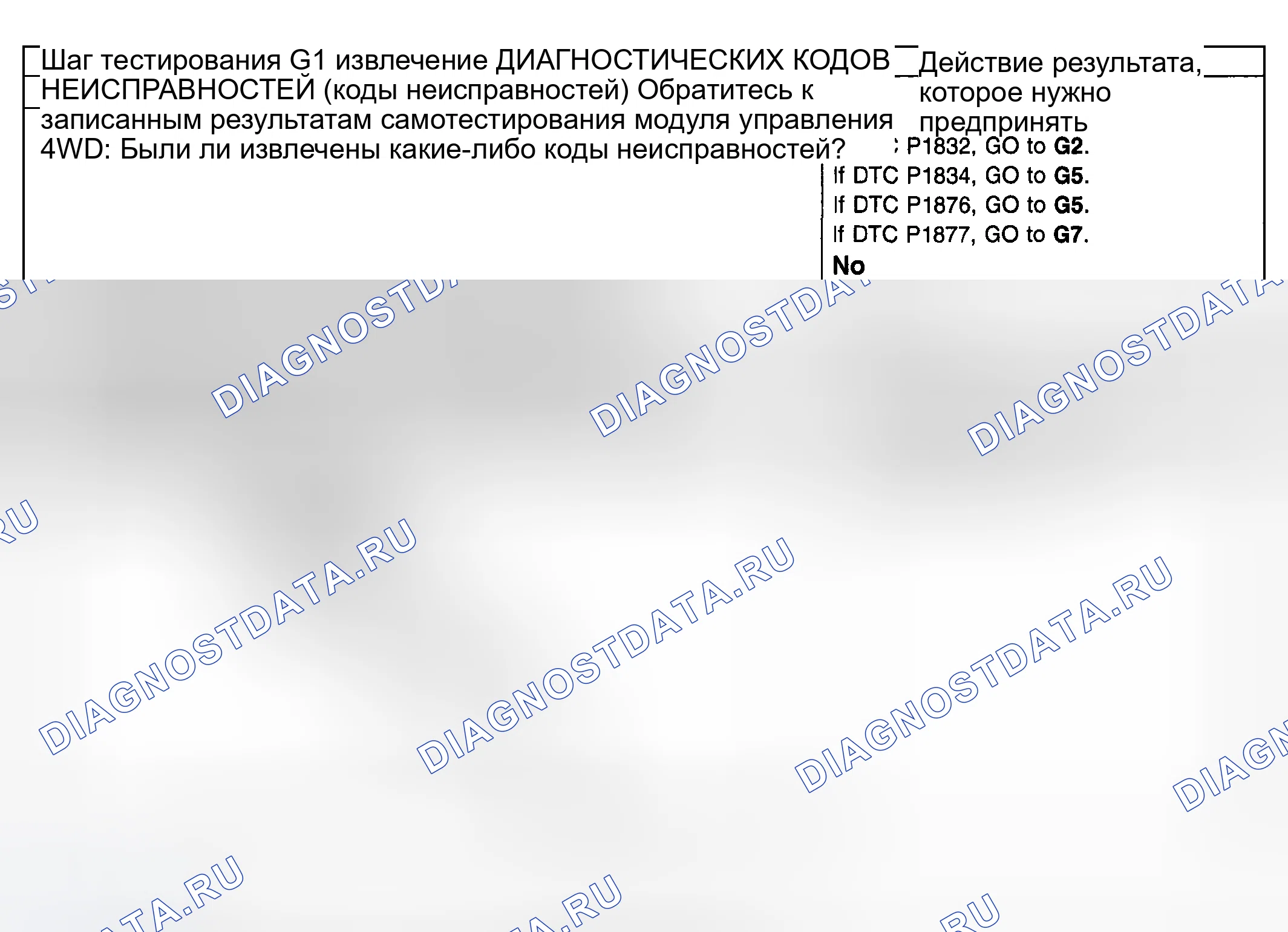Рис. 353: ТОЧЕЧНОЕ ИСПЫТАНИЕ G: ПЕРЕДНЯЯ ОСЬ НЕПРАВИЛЬНО СЦЕПЛЯЕТСЯ. Ford Pickup F250 Super Duty I