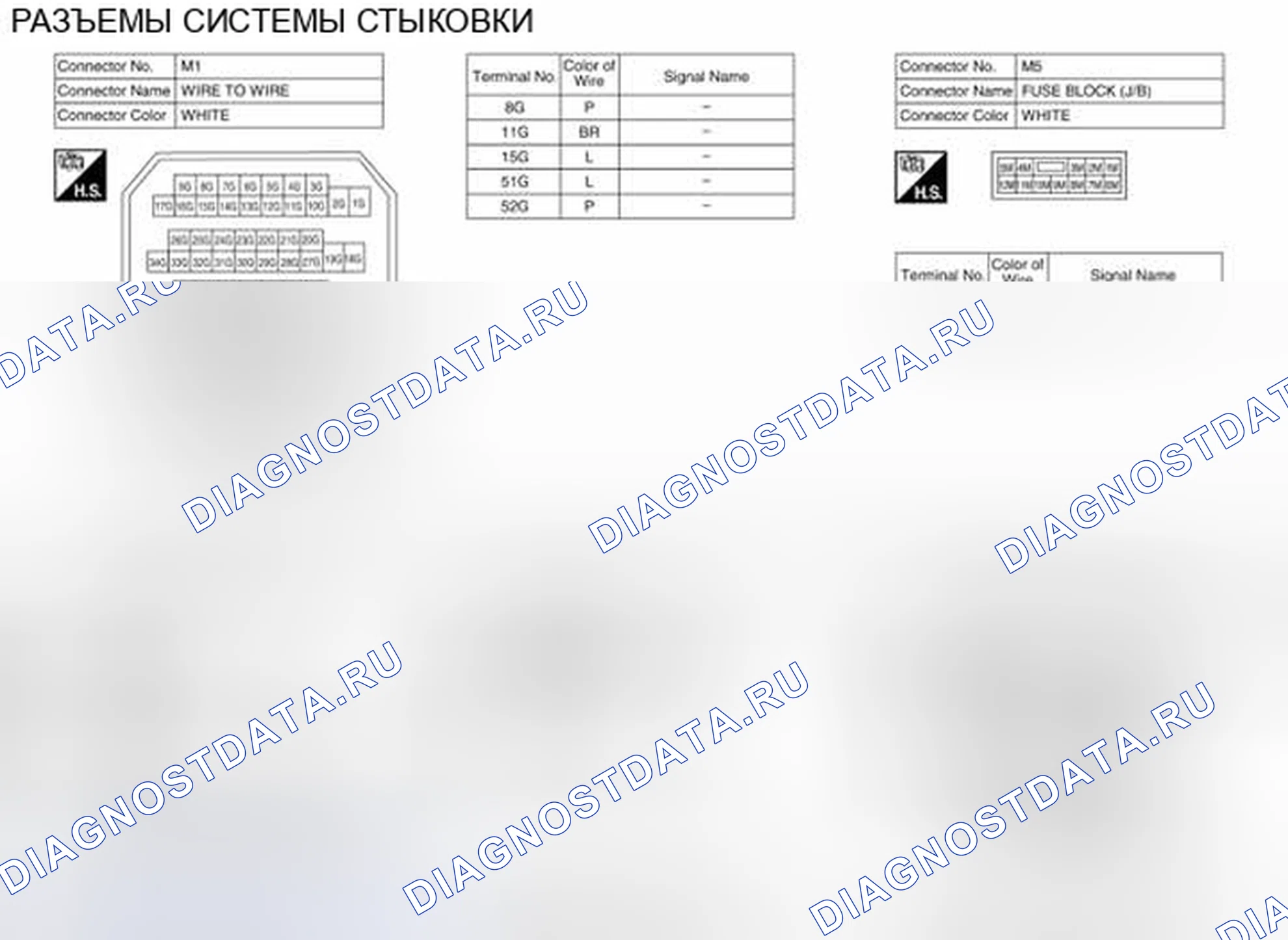 Рис. 18: Идентификация клемм разъема. Nissan Altima L33