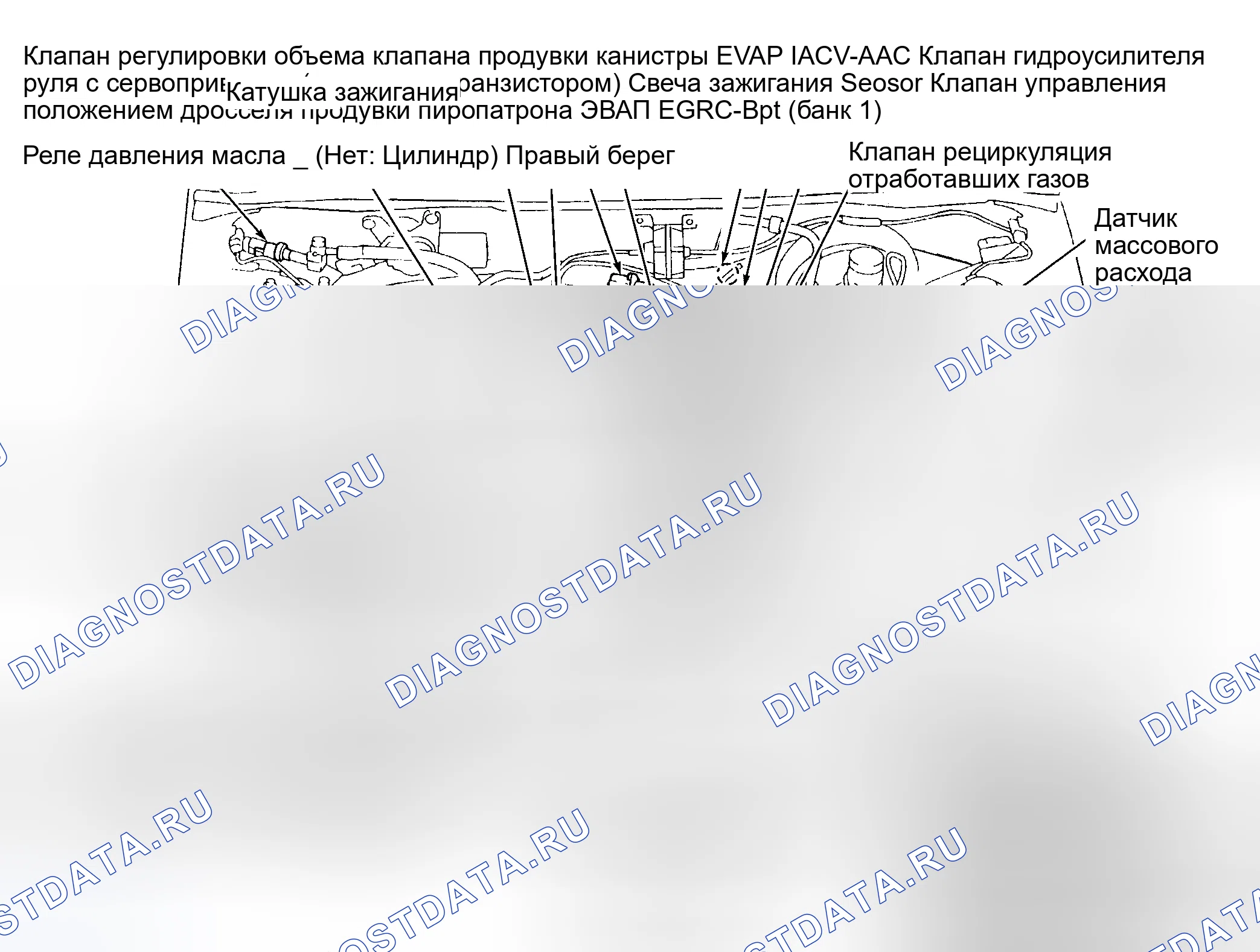 Рис. 12: РАСПОЛОЖЕНИЕ КОМПОНЕНТОВ. Nissan Altima L30