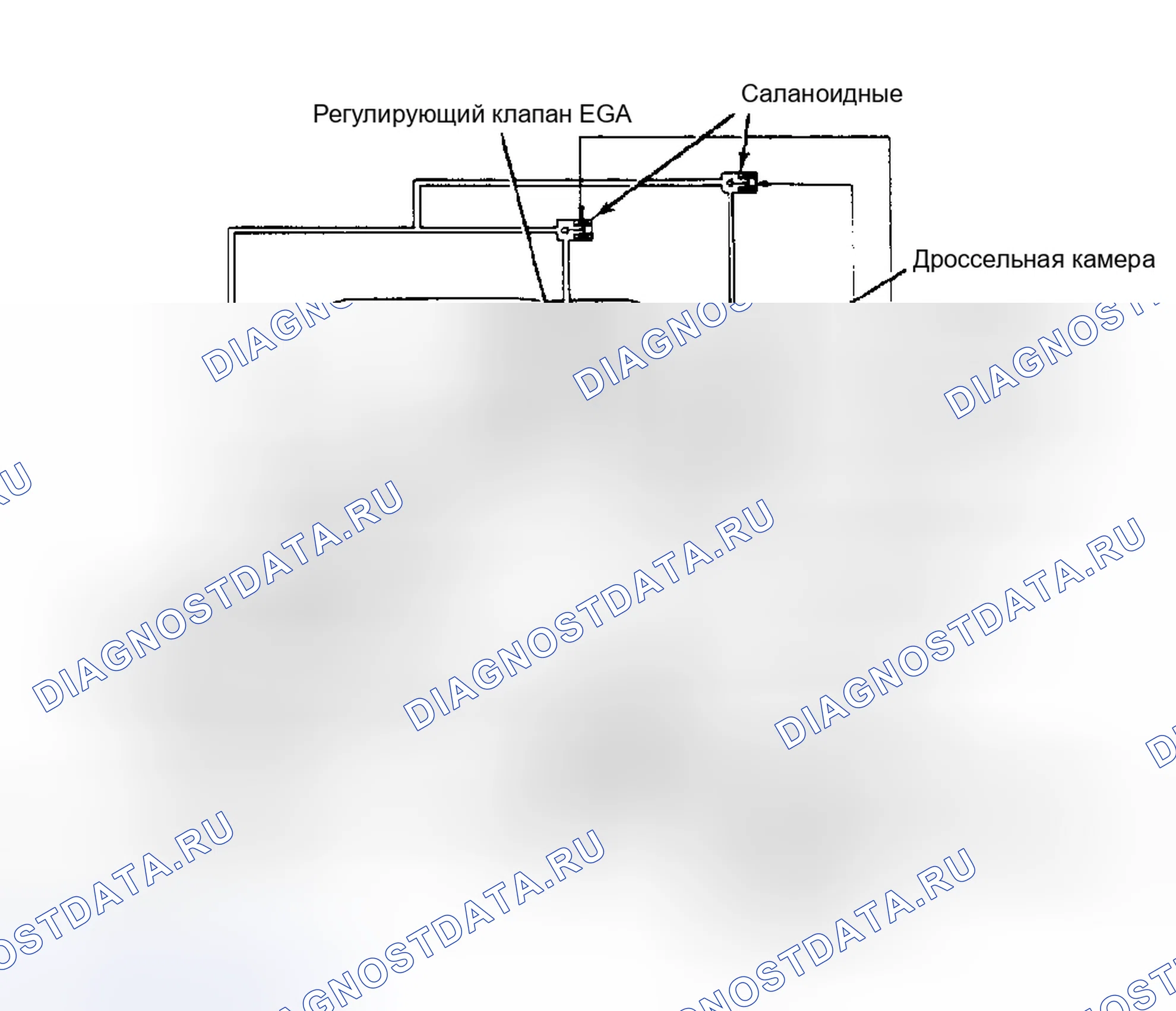 Рис. 14: Система рециркуляция отработавших газов (дизельное топливо). Nissan Sentra B11