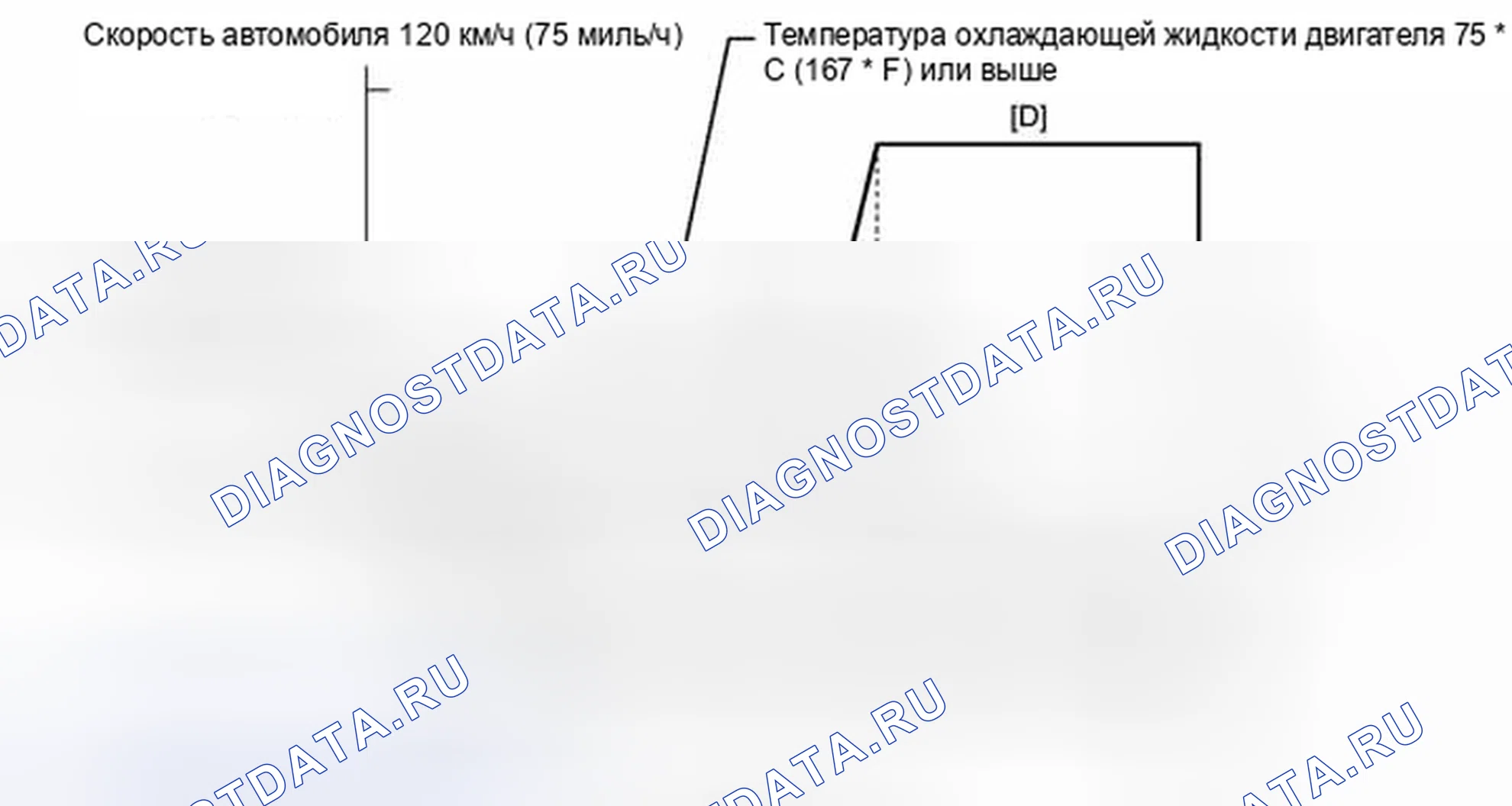 Рис. 354: СХЕМА ВОЖДЕНИЯ С ПОДТВЕРЖДЕНИЕМ. Toyota Land Cruiser 200 рестайлинг