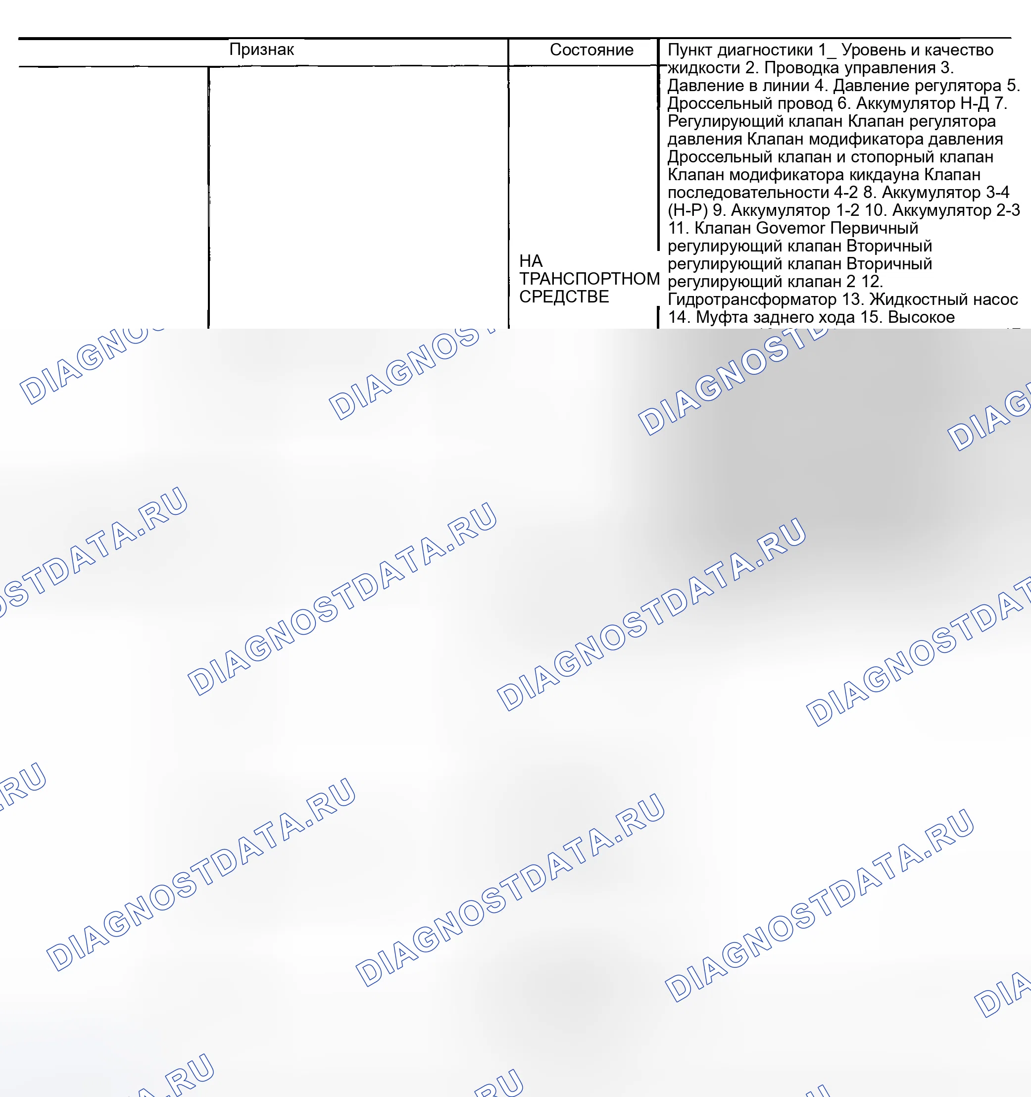 Рис. 110. Honda Odyssey (North America) I