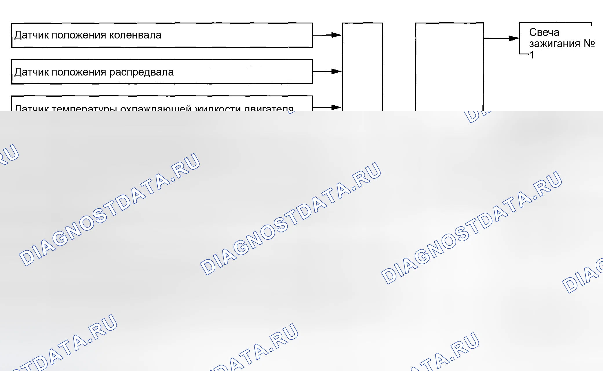 Рис. 75: УПРАВЛЕНИЕ ЗАЖИГАНИЕМ. Subaru Outback BP рестайлинг