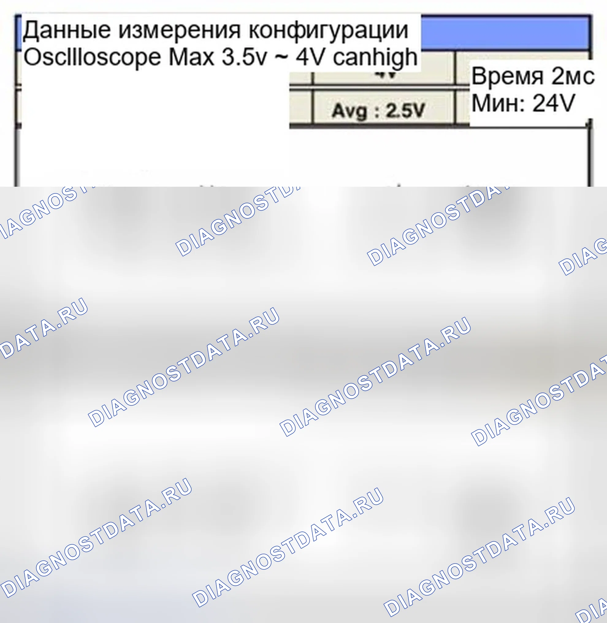 Рис. 301: Форма сигнала и данные. Hyundai Sonata VI