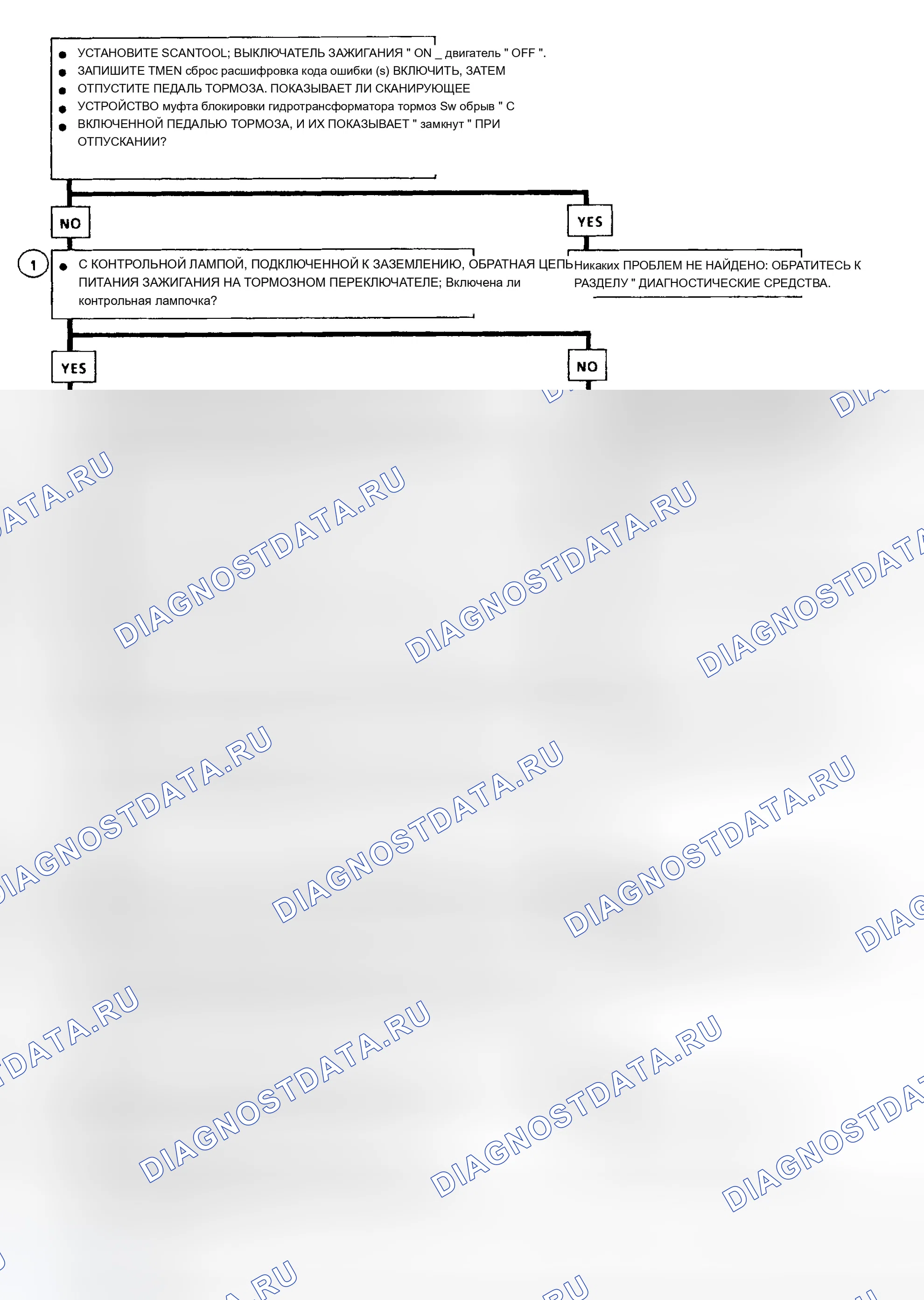 Рис. 267. Chevrolet Pickup C2500 