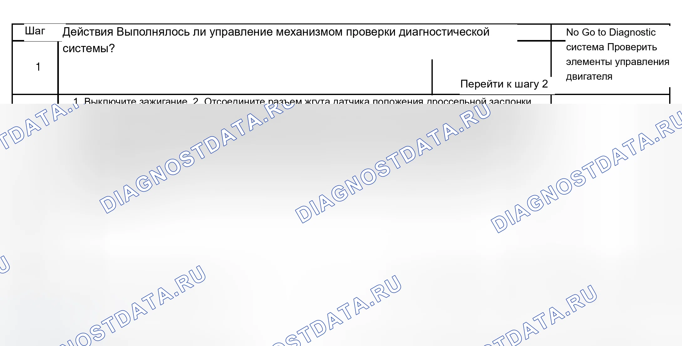 Рис. 318: Диагностическая процедура. Chevrolet Chevy Express H2500 