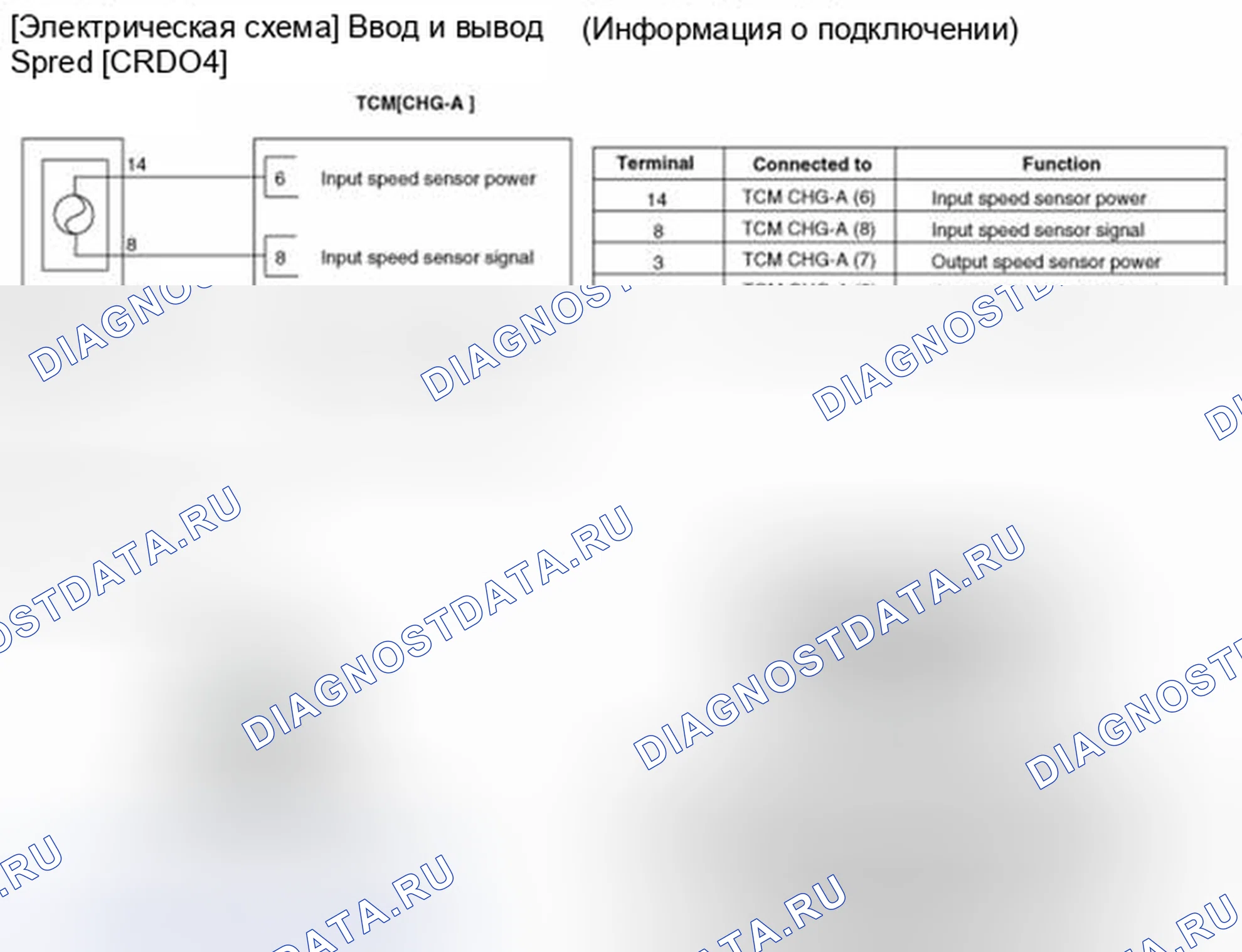 Рис. 3: Принципиальная схема. Haval Beast (Shenshou) I