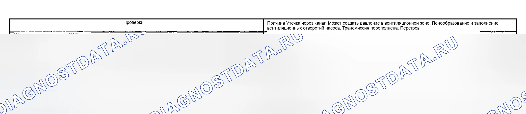 Рис. 1243: Выход масла из вентиляционной трубки. GMC Sierra 1500 HD 