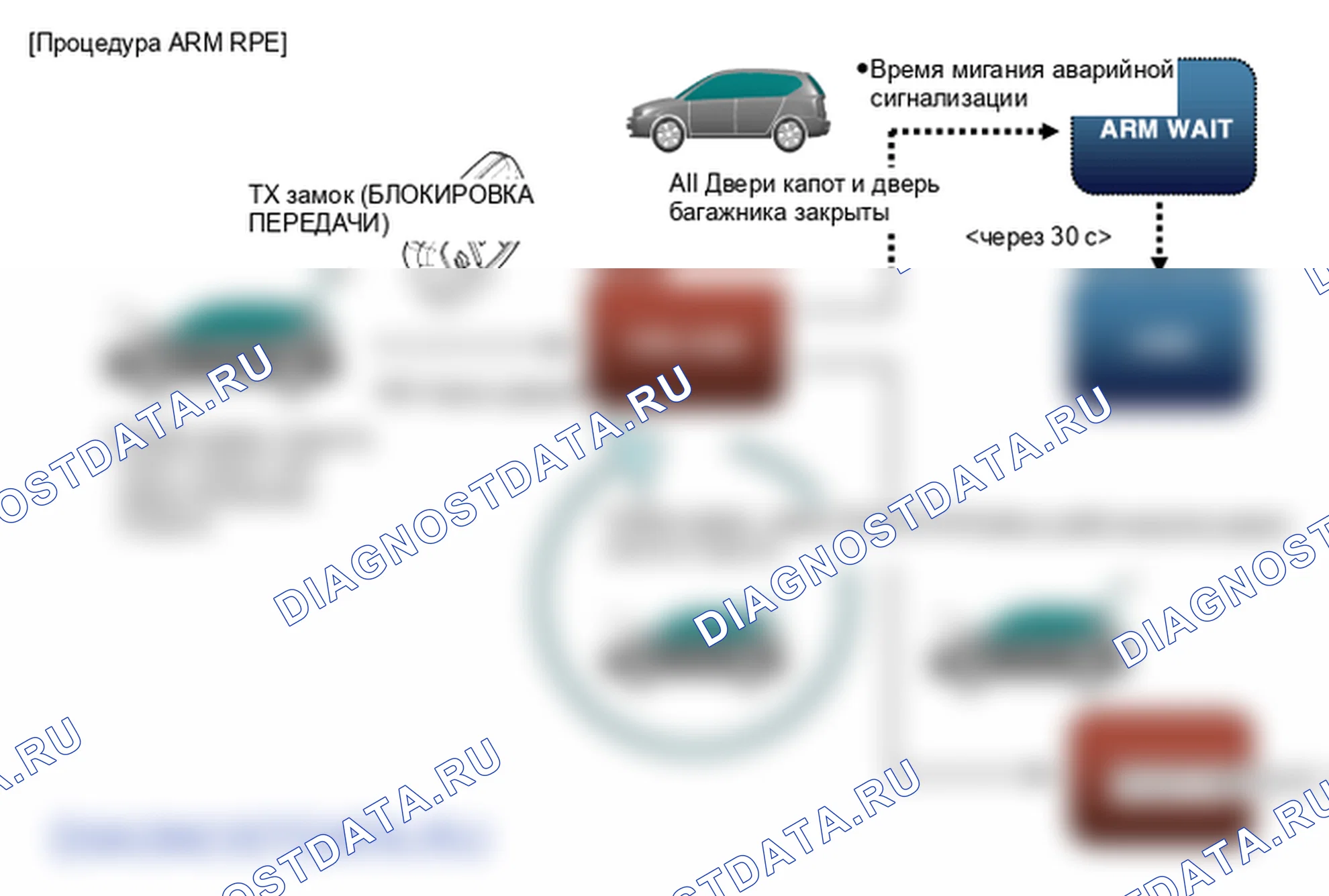 Устройство и принцип работы. Hyundai GRAND i10/Xcent BA