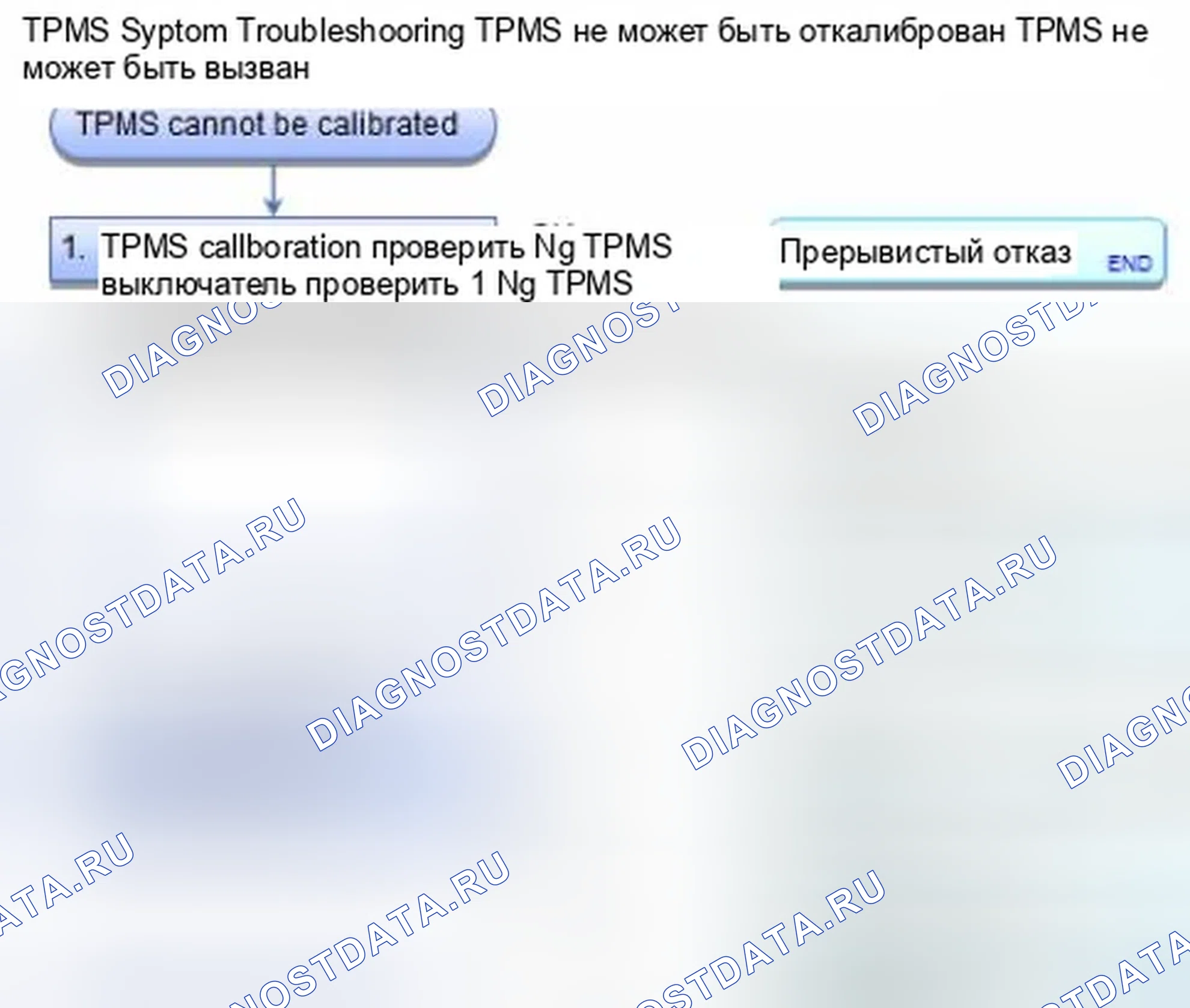 Рис. 17: TPMS не может быть откалиброван. Honda CR-V IV