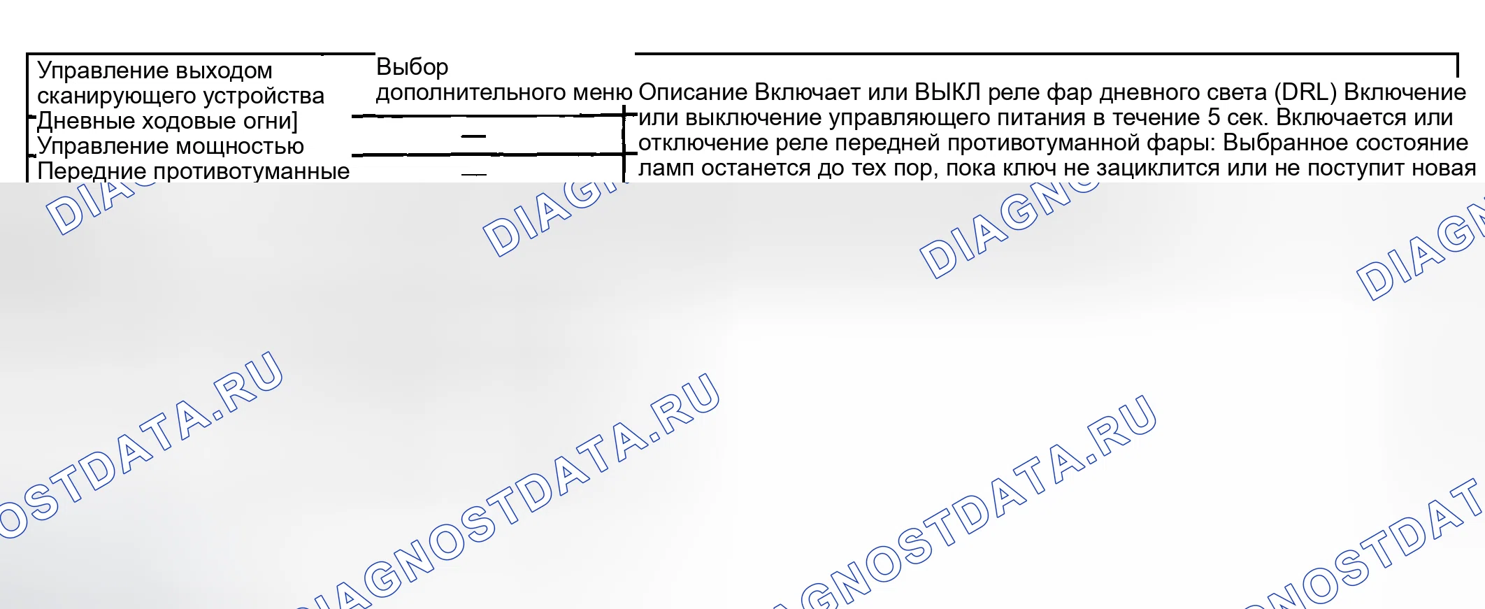 Рис. 39: Элементы управления выходом сканирующего устройства. Hyundai Terracan I