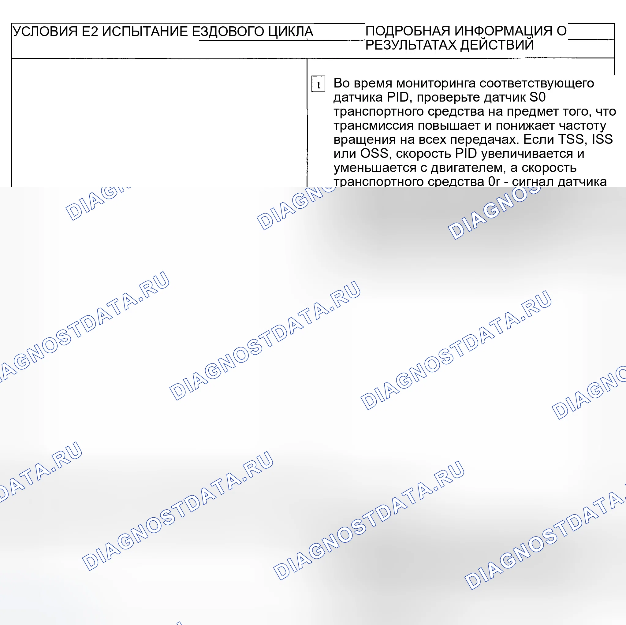 Рис. 254. Ford Explorer Sport Trac I