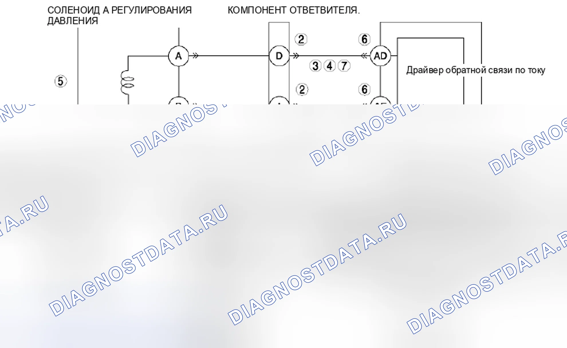Рис. 522: расшифровка кода ошибки P0745:00 [хтагх1] FS5A-EL. Honda Civic IX рестайлинг