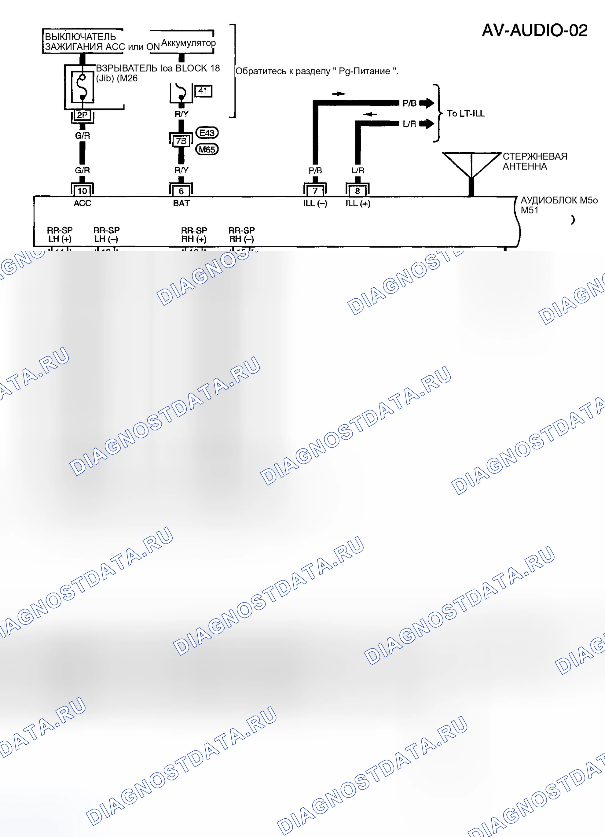 Рис. 3: КАБИНА KING С АУДИОСИСТЕМОЙ PREMIUM. Honda Odyssey (North America) I