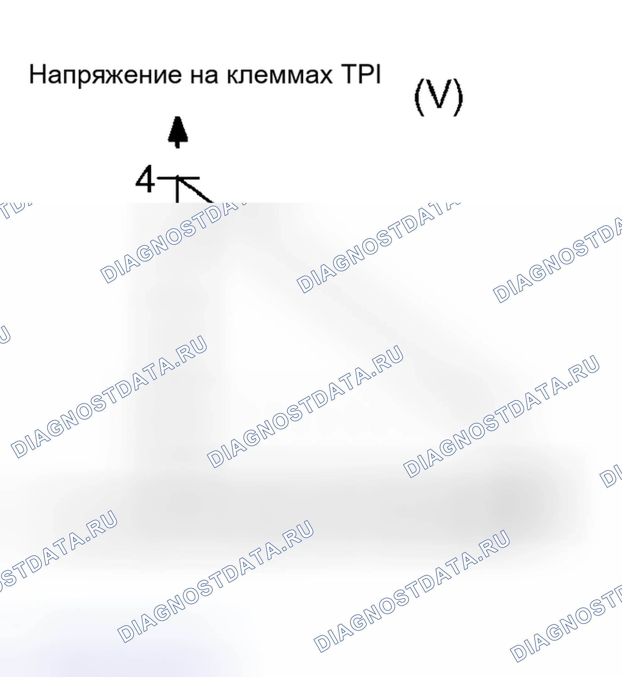 Рис. 79: ОПИСАНИЕ СХЕМЫ. Haval H5 I