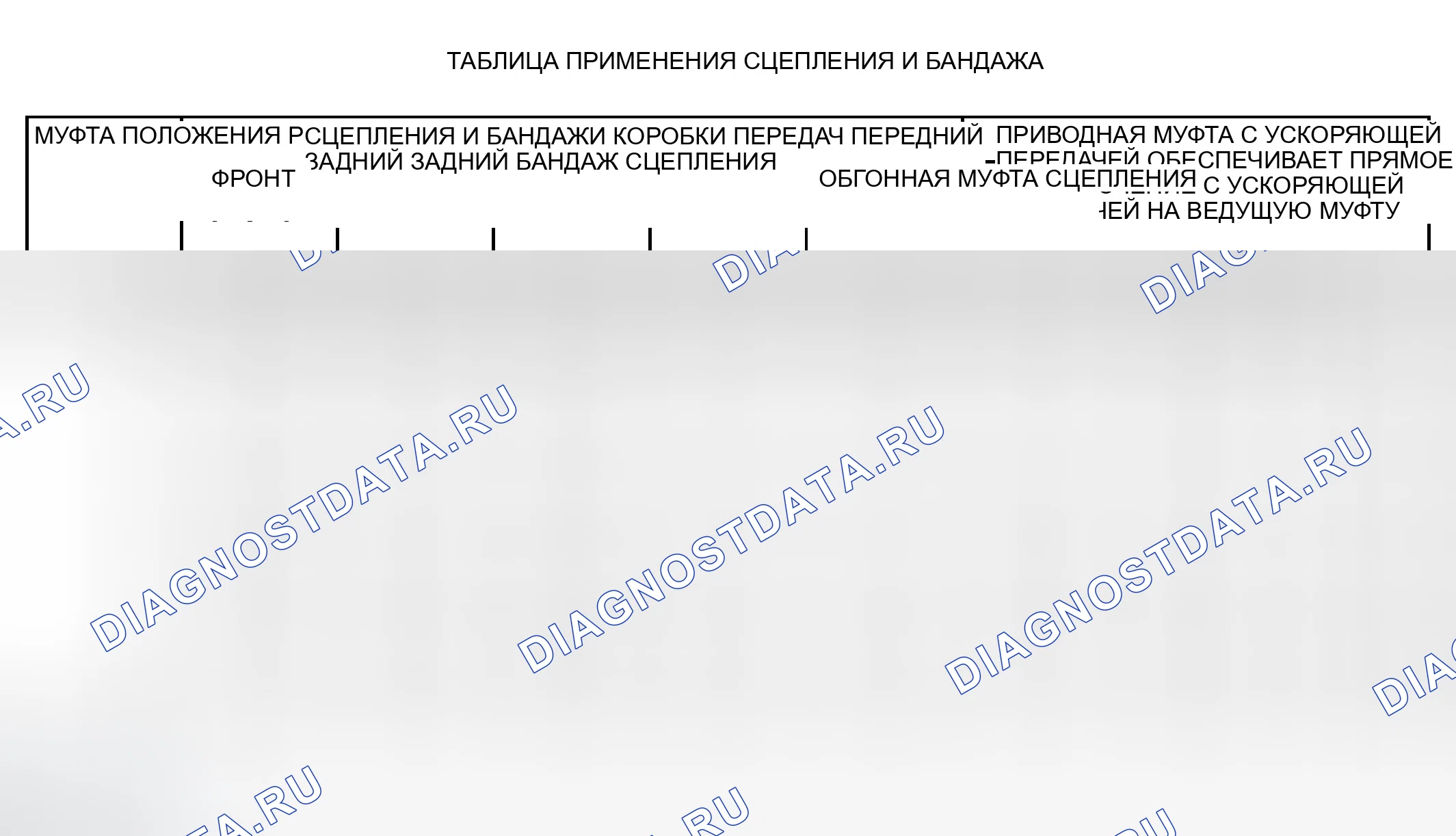 Рис. 541: ДОРОЖНЫЕ ИСПЫТАНИЯ. Dodge Pickup R1500 