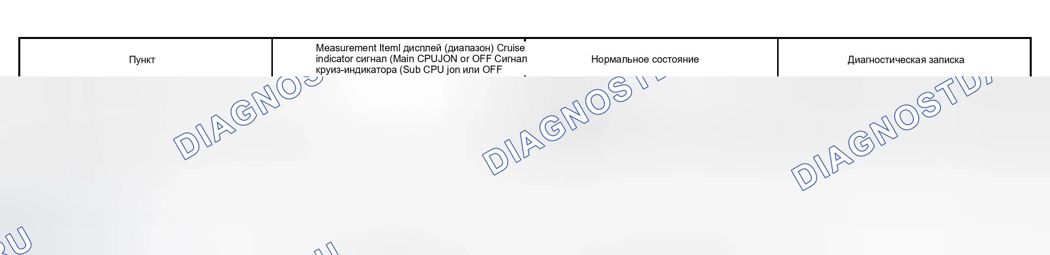 Рис. 41: ПРОЦЕДУРА КОНТРОЛЯ. Toyota Prius II