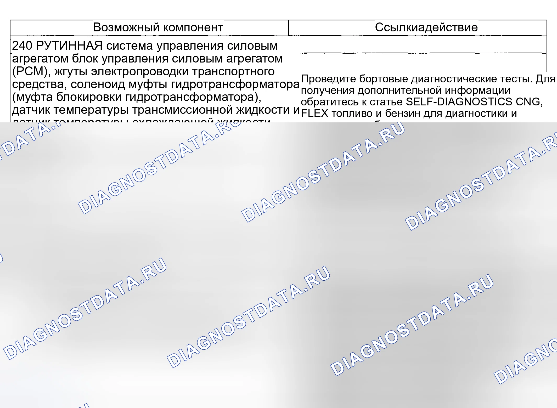 Рис. 196: Проблемы эксплуатации гидротрансформатора: не применяется (240 - рутина). Hyundai ix20 I рестайлинг