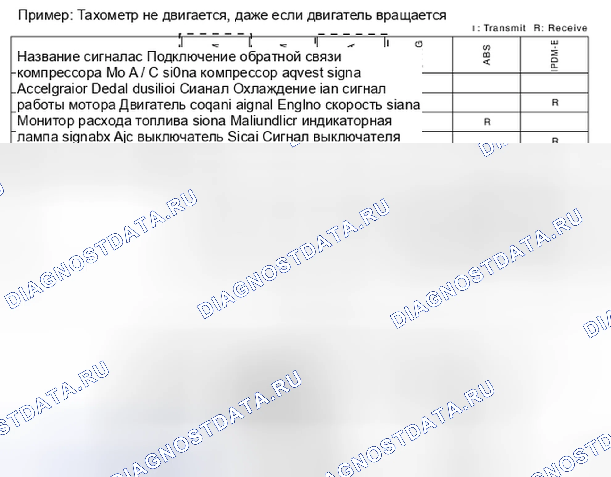 Рис. 124: Диаграмма сигналов связи CAN. Nissan Frontier D40