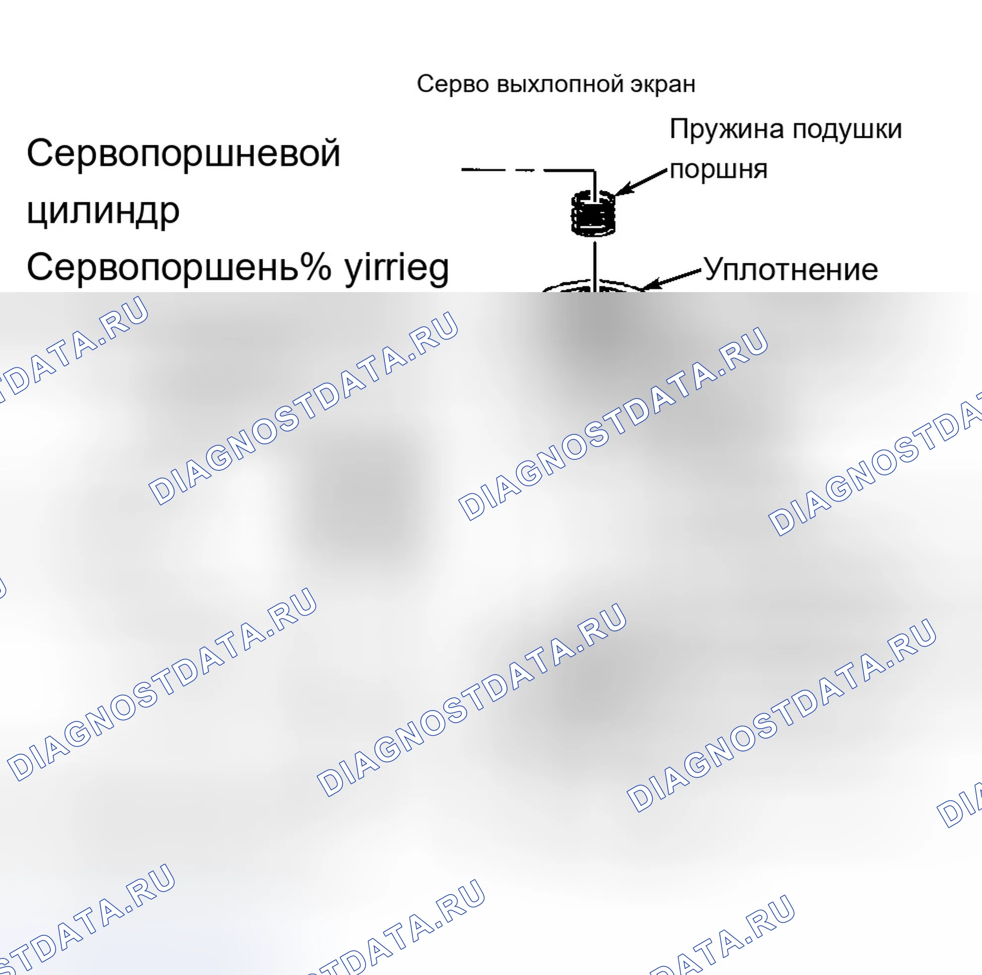Рис. 91: Повторная сборка. Chevrolet Impala VIII