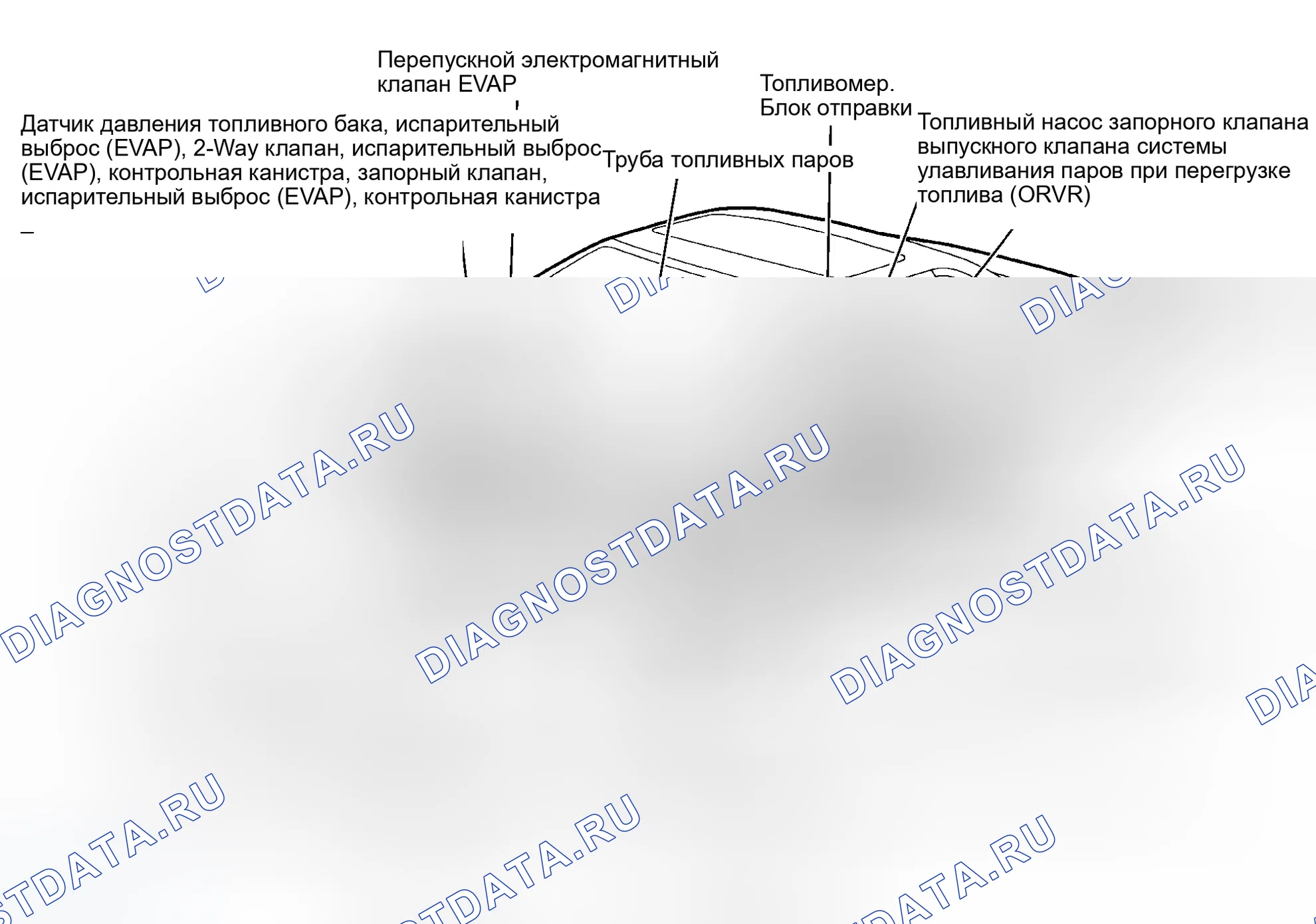 Рис. 67. Honda CR-V I рестайлинг