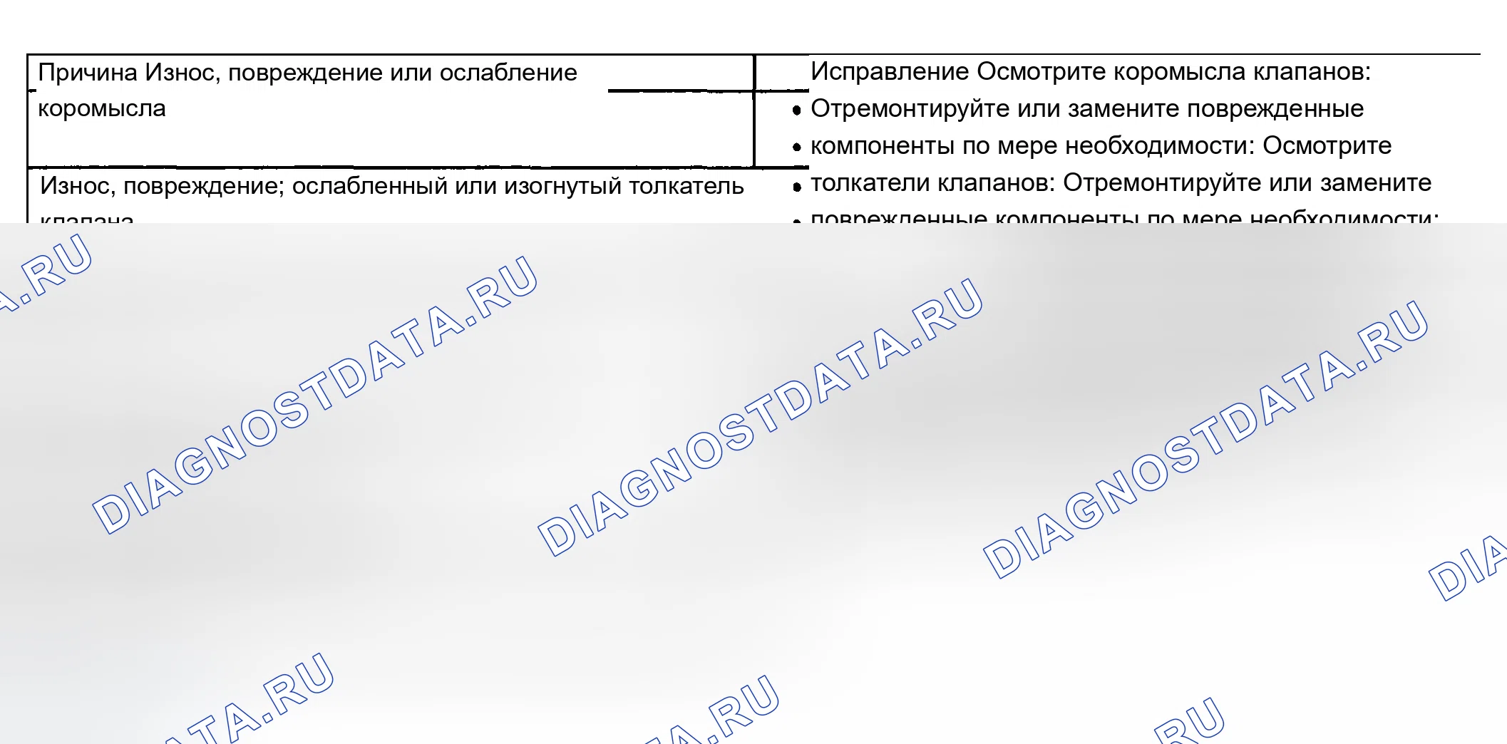 Рис. 25: Пропуск зажигания базового двигателя с аномальным шумом клапанного механизма. Chevrolet Chevy Express H2500 