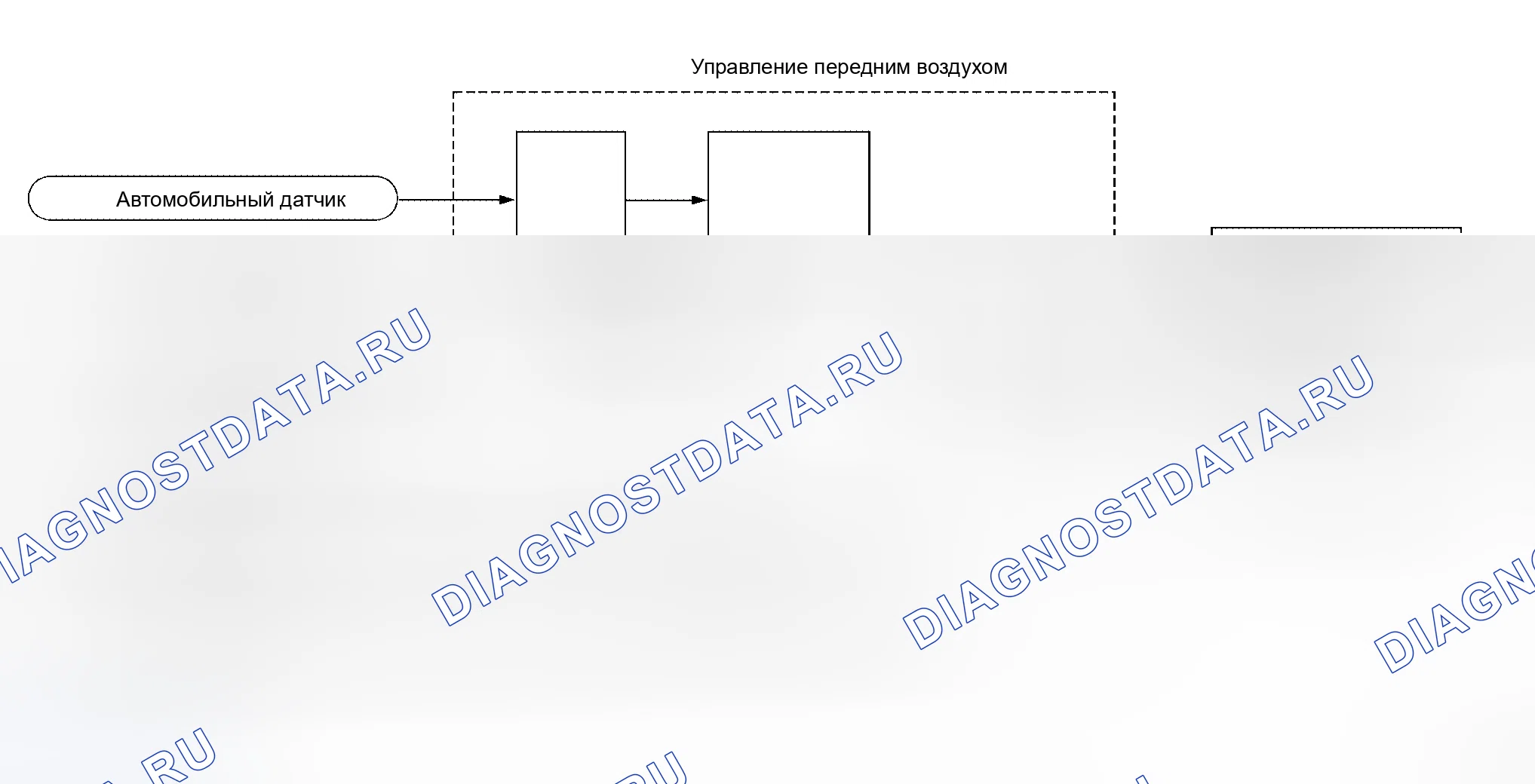 Рис. 10: Работа системы. Honda N-BOX Slash I